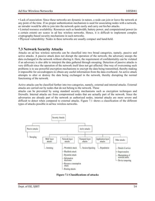 dA coH sseleriW teN wo kr s 8SI01 41
• kcaL fo :noitaicossa ecniS eseht skrowten era manyd ic in n ta ur ,e a edon nac j nio or el eva t eh n te ow rk at
mitehtfotniopyna e usimsinahcemnoitacitnehtuareporponfI. wsedongnitaicossarofdes ti h na te ow r ,k
otelbaebdluowredurtnina j areh/sihtuoyrracdnaylisaeetiuqkrowtenehtotninio t kcat s.
uoseR:ytilibaliavaecruoserdetimiL• r ec s ahcus s wdnab idt ,h ab t et r wopy re , upmocdna ta it ano l ewop r ot(
a niatrec e )tnetx ra e sc cra e in da coh wi eler ss en t ow r .sk ,ecneH ti si tluciffid ot i pm el nem t pmoc l xe
yhpargotpyrc - ytirucesdesab skrowtenhcusnismsinahcem .
tcapmocyllausueraskrowtenesehtnisedoN:ytilibarenluvlacisyhP• a dnahdn -h le d.
ruceSkrowteN3.7 i kcattAyt s
skcattA no da coh sseleriw skrowten nac eb deifissalc otni owt daorb ,seirogetac ,yleman pas is ve dna
tca i ev ta t kca s. A ssap i ev kcatta seod ton id rs pu t t eh epo rat noi of the en t ow rk; eht revda s yra poons s t eh
atad degnahcxe ni eht owten rk w ti uoh t alte ir gn ti . ,ereH tnemeriuqereht fo ytilaitnedifnoc nac eb violat de
fi na yrasrevda si la os ab el to i pretn ret t eh ad ta ag t eh r de thr hguo s poon i .gn noitceteD fo ssap i ev ta t kca s si
yrev tluciffid ecnis eht noitarepo fo eht en t krow ti les f eod s on t teg af ef c et .d enO yaw fo gnimocrevo hcus
smsinahcemnoitpyrcnelufrewopesuotsismelborp t cneo r py t the d ata eb i gn t msnar etti ,d t eh r mybe aki gn
sreppordsevaerofelbissopmiti t atboo in a esuyn ful i ofn rm ita no rf mo t eh evoatad r aeh rd. ttaevitcanA ack
tpmetta s ot retla ro yortsed eht atad gnieb degnahcxe ni eht ,krowten ybereht id rs pu t gni t eh on r lam
rowtenehtfogninoitcnuf k.
cA t evi skcatta deifissalcebnac otnirehtruf owt ,seirogetac ,yleman anretxe l nidna et nr al at at c .sk Ex et r lan
odeirraceraskcatta enehtotgnolebtonodtahtsedonybtu t ow rk. sehT e
skcatta nac eb detneverp yb gnisu dradnats ytiruces smsinahcem hcus sa tpyrcne i no nhcet i euq s dna
rif e law l .s lanretnI skcatta era morf rpmoc o desim sedon taht era ca t au ll y ap rt of eht en t ow r .k ecniS eht
seirasrevda era ydaerla trap fo t eh en t ow rk as aut oh ir dez edon s, in et anr l ta t kca s are om er eves re dna
tluciffid ot tceted nehw c pmo era d to etxe r an l a tt .skca erugiF 1.7 swohs a lc a iss if cati no of t eh tnereffid
seleriwcohdanielbissopskcattafosepyt s en t ow rks.
cattafosnoitacifissalC1.7erugiF sk
De tp . ,ESIfo TIBJS 45
 