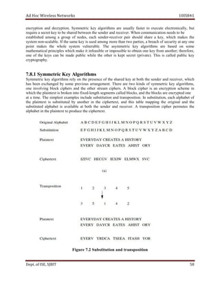dA coH sseleriW teN wo kr s 8SI01 41
noitpyrcne dna decr py it .no cirtemmyS yek htirogla sm era lausu ly retsaf ot etucexe cinortcele all ,y tub
dnarednesehtneewtebderahsebotyektercesaeriuqer r ce ie v re . mocnehW m ebotsdeennoitacinu
dehsilbatse gnoma a puorg fo ,sedon hcae rednes - reviecer riap dluohs rahs e a ,yek hw ci h ma ek s t eh
tsys me on n- acs l ba l .e fI emaseht key si desu gnoma owtnahterom ,seitrap a hcaerb o sf ecurity at yna no e
op i tn sekam eht lohw e s sy t me uv l en r .elba T eh cirtemmysa yek smhtirogla era desab no s emo
lacitamehtam selpicnirp hcihw ekam ti elbisaefni ro elbissopmi ot niatbo eno yek morf ;rehtona ,erofereht
eno fo eht yek s c na be ma ed lbup ic ihw le ht e other si kept s erce t rp( i av te). sihT si lac el d lbup ci yek
yhpargotpyrc .
myS1.8.7 m smhtiroglAyeKcirte
emmyS t cir yek al smhtirog yler no eht ecneserp fo t eh derahs yek at htob t eh se dn re dna r ece i ev r, hcihw
sah neeb degnahcxe yb emos suoiverp a rr gna e nem t. erehT era owt sdnik fo cirtemmys yek al rog i mht s,
eno gnivlovni block ci ehp rs a dn t eh ot eh r ts ream ehpic r .s A kcolb ci ehp r is na cne r py t noi s mehc e in
hw i pehthc dexifotninekorbsitxetnial - olbehtdna,skcolbdellacstnemgeshtgnel c ask er pyrcne t enode
ta a it me. ehT tselpmis selpmaxe i cn l du e sbus titu it no dna t ar sopsn iti .no nI ,noitutitsbus hcae al ebahp t fo
eht txetnialp si detutitsbus yb rehtona ni eht rehpic ,txet dna siht elbat ppam i gn the o ir gi an l a dn t eh
detutitsbus al ebahp t si a av li ba el at ob th the s edne r dna er ec i ev r. A noitisopsnart ci ehp r umrep t se t eh
cehtecudorpottxetnialpehtnitebahpla i ehp rtext.
erugiF 2.7 tsbuS oituti n a dn snart p so i noit
De tp . ,ESIfo TIBJS 85
 