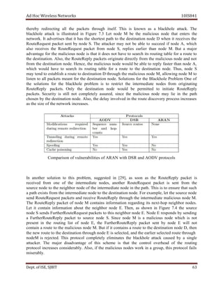 dA coH sseleriW teN wo kr s 8SI01 41
ereht by der i gnitcer lla t eh stekcap orht u hg esti l .f sihT si nwonk sa a elohkcalb .kcatta The
elohkcalb kcatta si sulli t detar in Fi erug .7 3 teL edon M be eht oicilam us edon t ah t retne s t eh
owten rk. tI esitrevda s taht ti sah eht hs o tsetr tap h ot eht ed noitanits don e D nehw it er cei sev ht e
tseuqeRetuoR cap k te es nt by don e S. ehT catta k re may on t eb elba to suc eec d fi on de A, cihw h
osla seviecer eht tseuqeRetuoR cap k te morf no ed ,S lper i se rae lier t ah n edon M. tuB a major
egatnavda for eht suoicilam on ed si taht ti seod ton evah ot hcraes sti gnituor elbat rof a etuor to
eht noitanitsed . ,oslA eht peRetuoR ly p stekca ori etanig tcerid ly morf eht ma il ci suo edon dna on t
morf eht anitsed t noi edon . ,ecneH eht suoicilam edon dluow eb elba ot per ly retsaf aht n edon ,A
hcihw dluow evah ot hcraes sti gnituor elbat rof a etuor ot eht noitanitsed .edon ,suhT edon S
may t dne ot hsilbatse a etuor ot noitanitsed D th hguor the ma il ci suo don e M, al gniwol edon M to
netsil ot lla stekcap em a tn rof eht de ts noitani edon . snoituloS rof eht elohkcalB borP lem One of
eht snoitulos rof eht elohkcalb melborp si ot tcirtser eht etaidemretni n sedo morf ro i gnitanig
ylpeRetuoR .stekcap Only eht noitanitsed edon dluow eb dettimrep ot etaitini peRetuoR ly
kcap e st . ceS u ir ty si lits l ton etelpmoc ly derussa , ecnis eht suoicilam on de may eil ni eht htap
nesohc by eht oitanitsed n edon . ,oslA eht led ay in devlov ni eht etuor csid o ev ry orp c sse i cn r esae s
sa eht ezis fo eht krowten aercni s se .
nosirapmoC fo barenluv i seitil fo RA NA htiw RSD dna VDOA ocotorp ls
In rehtona noitulos ot t sih ,melborp su etsegg d ni [ 92 ], sa noos sa the R etuo R pe ly p ekca t si
deviecer morf eno fo eht etaidemretni ,sedon rehtona tseuqeRetuoR tekcap si tnes morf eht
ecruos edon ot eht en igh rob edon fo t eh etaidemretni edon ni eht htap . sihT si ot erusne t ah t hcus
a htap ex stsi morf eht ni t taidemre e edon to t eh d tse noitani edon . For exam ,elp tel the s ruo ce edon
dnes tseuqeRetuoR stekcap dna eviecer ylpeRetuoR th or u hg eht etaidemretni suoicilam edon M.
ehT peRetuoR ly tekcap fo edon M sniatnoc noitamrofni idrager ng sti next- poh en i robhg on d se .
teL ti niatnoc rofni m noita tuoba eht bhgien or no ed .E ,nehT sa nwohs in giF u er 4.7 eht uos r ec
edon S dnes s truF h oRre u tseuqeRet stekcap to th si obhgien r don e E. oN ed E sdnopser by idnes ng
a peRetuoRrehtruF ly tekcap ot ecruos edon .S ecniS edon M si a suoicilam edon hcihw si ton
tneserp ni eht gnituor tsil fo edon ,E eht peRetuoRrehtruF ly tekcap tnes by edon E lliw ton
niatnoc a etuor ot eht lam suoici edon M. tuB fi ti sniatnoc a etuor ot eht d tse ani t noi edon ,D t neh
eht wen etuor ot eht d noitanitse hguorht edon E si ,detceles dna the reilrae s detcele uor te orht ugh
Medon si detcejer . sihT locotorp etelpmoc ly setanimile eht elohkcalb kcatta desuac by a lgnis e
tta acker. ehT rojam egatnavdasid fo siht emehcs si taht eht lortnoc daehrevo fo eht ituor ng
locotorp sesaercni baredisnoc ly. ,oslA if eht suoicilam sedon krow ni a rg o ,pu ht is locotorp liaf s
lbaresim y.
De tp . ,ESIfo TIBJS 36
 