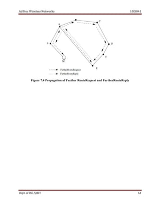 dA coH sseleriW teN wo kr s 1 8SI0 41
erugiF 4.7 noitagaporP fo rehtruF tseuqeRetuoR dna uoRrehtruF t Re pe yl
De tp . ,ESIfo TIBJS 46
 