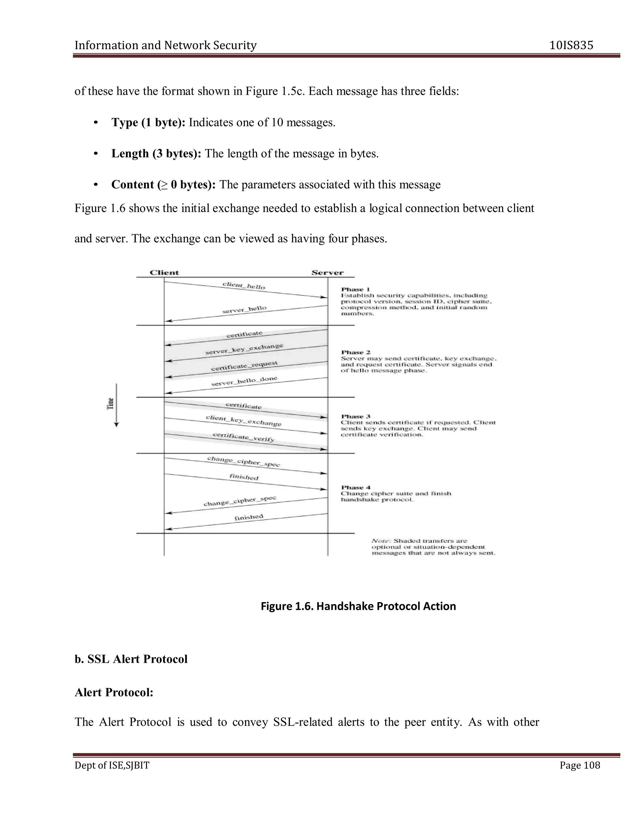 Information and Network Security 10IS835
Dept of ISE,SJBIT Page 108
of these have the format shown in Figure 1.5c. Each message has three fields:
• Type (1 byte): Indicates one of 10 messages.
• Length (3 bytes): The length of the message in bytes.
• Content (≥ 0 bytes): The parameters associated with this message
Figure 1.6 shows the initial exchange needed to establish a logical connection between client
and server. The exchange can be viewed as having four phases.
Figure 1.6. Handshake Protocol Action
b. SSL Alert Protocol
Alert Protocol:
The Alert Protocol is used to convey SSL-related alerts to the peer entity. As with other
 