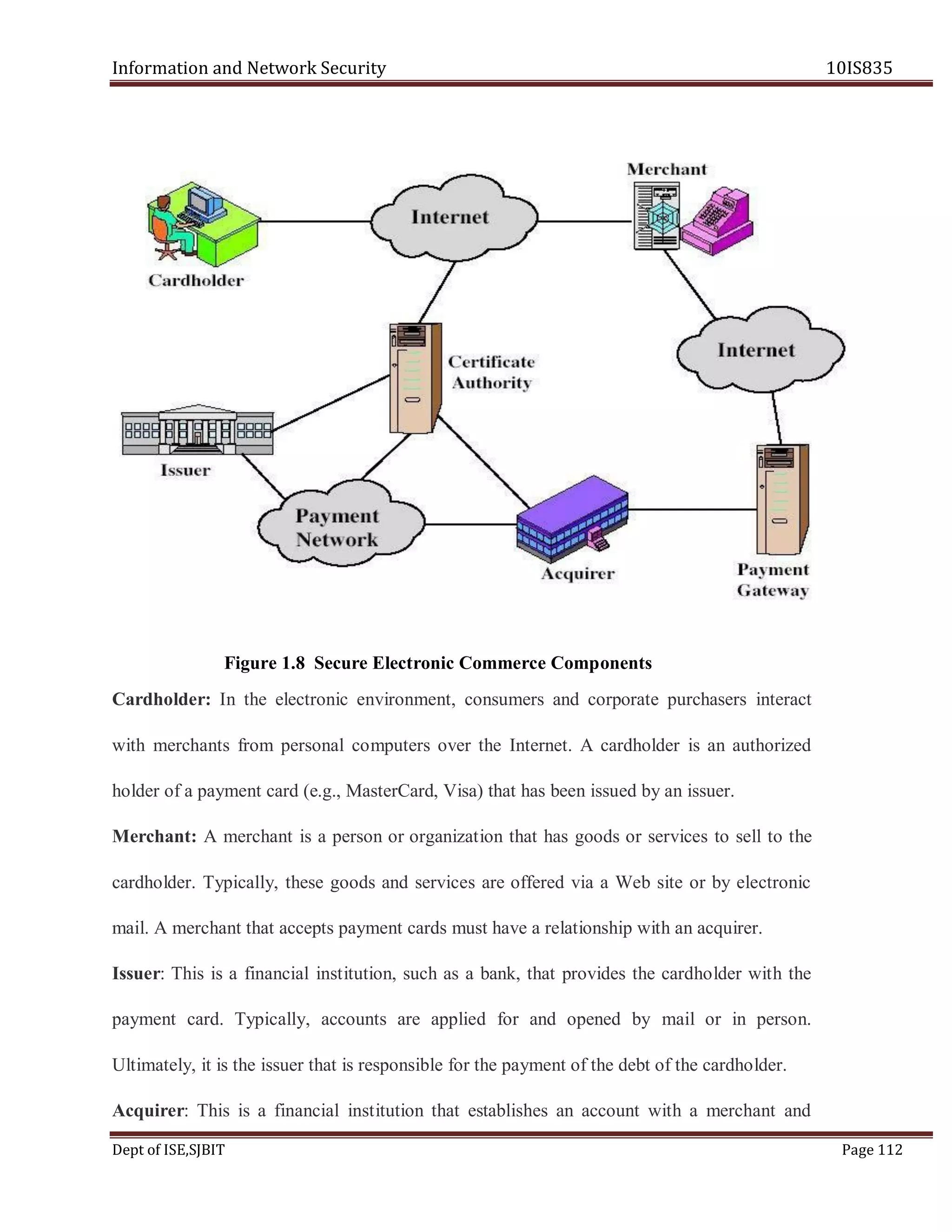 Information and Network Security 10IS835
Dept of ISE,SJBIT Page 112
Figure 1.8 Secure Electronic Commerce Components
Cardholder: In the electronic environment, consumers and corporate purchasers interact
with merchants from personal computers over the Internet. A cardholder is an authorized
holder of a payment card (e.g., MasterCard, Visa) that has been issued by an issuer.
Merchant: A merchant is a person or organization that has goods or services to sell to the
cardholder. Typically, these goods and services are offered via a Web site or by electronic
mail. A merchant that accepts payment cards must have a relationship with an acquirer.
Issuer: This is a financial institution, such as a bank, that provides the cardholder with the
payment card. Typically, accounts are applied for and opened by mail or in person.
Ultimately, it is the issuer that is responsible for the payment of the debt of the cardholder.
Acquirer: This is a financial institution that establishes an account with a merchant and
 