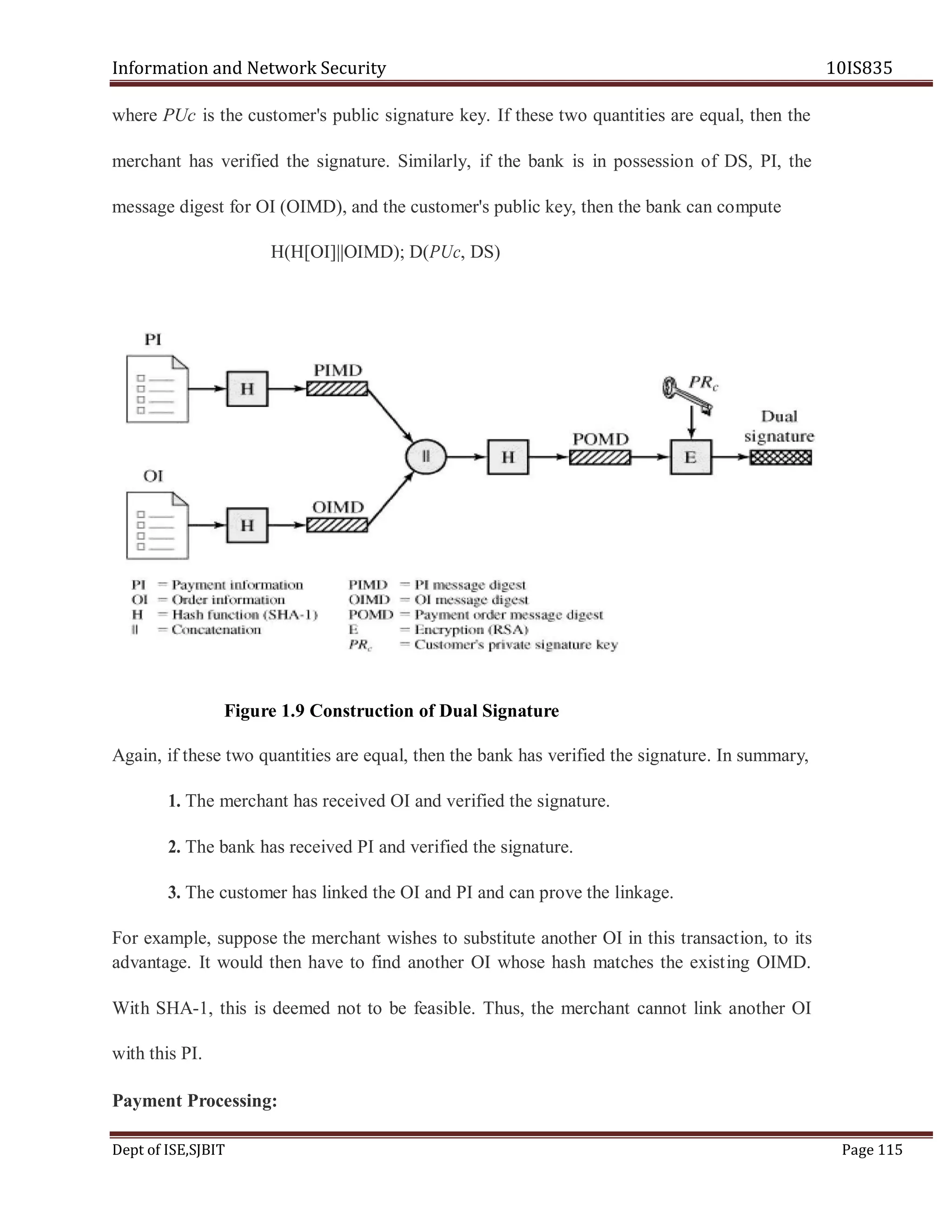Information and Network Security 10IS835
Dept of ISE,SJBIT Page 115
where PUc is the customer's public signature key. If these two quantities are equal, then the
merchant has verified the signature. Similarly, if the bank is in possession of DS, PI, the
message digest for OI (OIMD), and the customer's public key, then the bank can compute
H(H[OI]||OIMD); D(PUc, DS)
Figure 1.9 Construction of Dual Signature
Again, if these two quantities are equal, then the bank has verified the signature. In summary,
1. The merchant has received OI and verified the signature.
2. The bank has received PI and verified the signature.
3. The customer has linked the OI and PI and can prove the linkage.
For example, suppose the merchant wishes to substitute another OI in this transaction, to its
advantage. It would then have to find another OI whose hash matches the existing OIMD.
With SHA-1, this is deemed not to be feasible. Thus, the merchant cannot link another OI
with this PI.
Payment Processing:
 