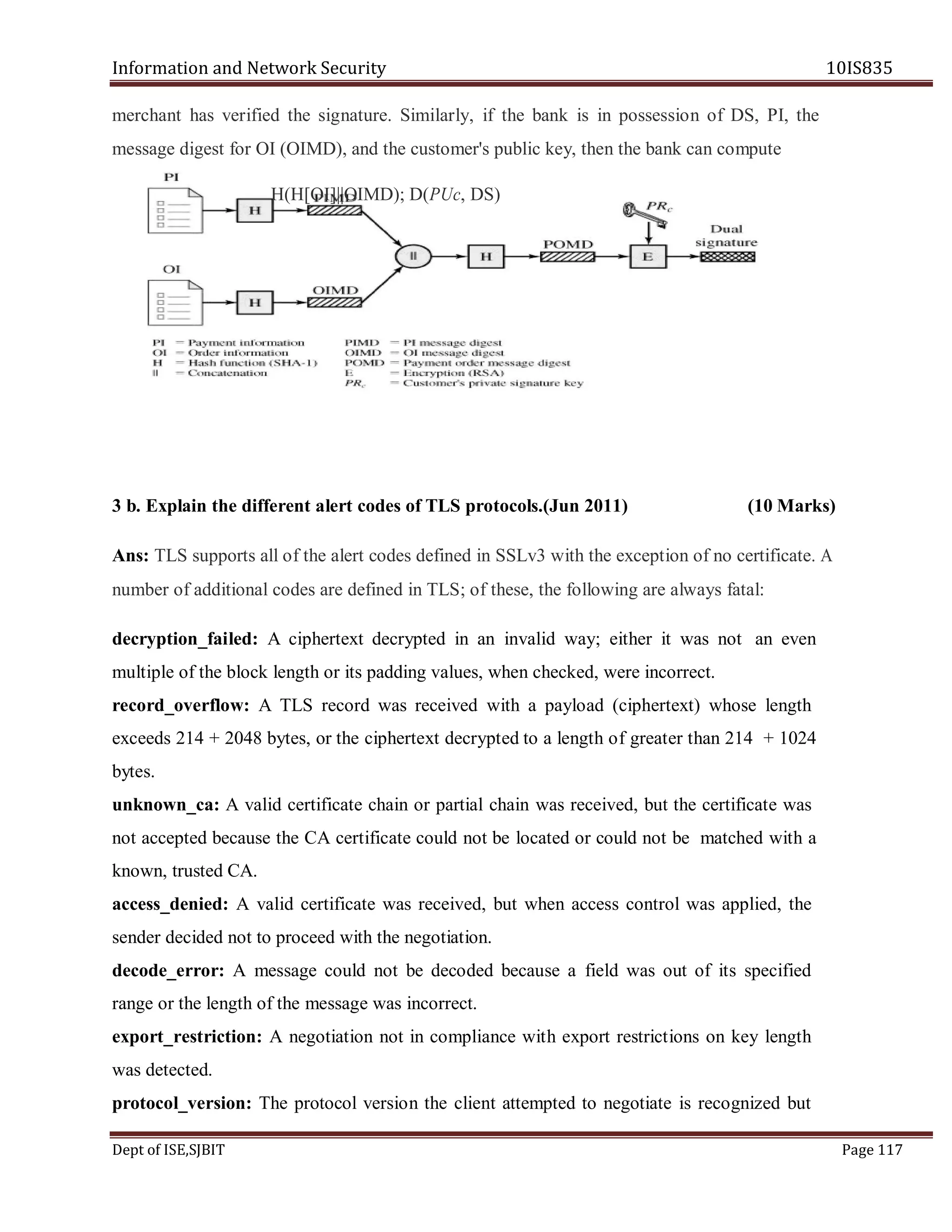 Information and Network Security 10IS835
Dept of ISE,SJBIT Page 117
merchant has verified the signature. Similarly, if the bank is in possession of DS, PI, the
message digest for OI (OIMD), and the customer's public key, then the bank can compute
H(H[OI]||OIMD); D(PUc, DS)
3 b. Explain the different alert codes of TLS protocols.(Jun 2011) (10 Marks)
Ans: TLS supports all of the alert codes defined in SSLv3 with the exception of no certificate. A
number of additional codes are defined in TLS; of these, the following are always fatal:
decryption_failed: A ciphertext decrypted in an invalid way; either it was not an even
multiple of the block length or its padding values, when checked, were incorrect.
record_overflow: A TLS record was received with a payload (ciphertext) whose length
exceeds 214 + 2048 bytes, or the ciphertext decrypted to a length of greater than 214 + 1024
bytes.
unknown_ca: A valid certificate chain or partial chain was received, but the certificate was
not accepted because the CA certificate could not be located or could not be matched with a
known, trusted CA.
access_denied: A valid certificate was received, but when access control was applied, the
sender decided not to proceed with the negotiation.
decode_error: A message could not be decoded because a field was out of its specified
range or the length of the message was incorrect.
export_restriction: A negotiation not in compliance with export restrictions on key length
was detected.
protocol_version: The protocol version the client attempted to negotiate is recognized but
 