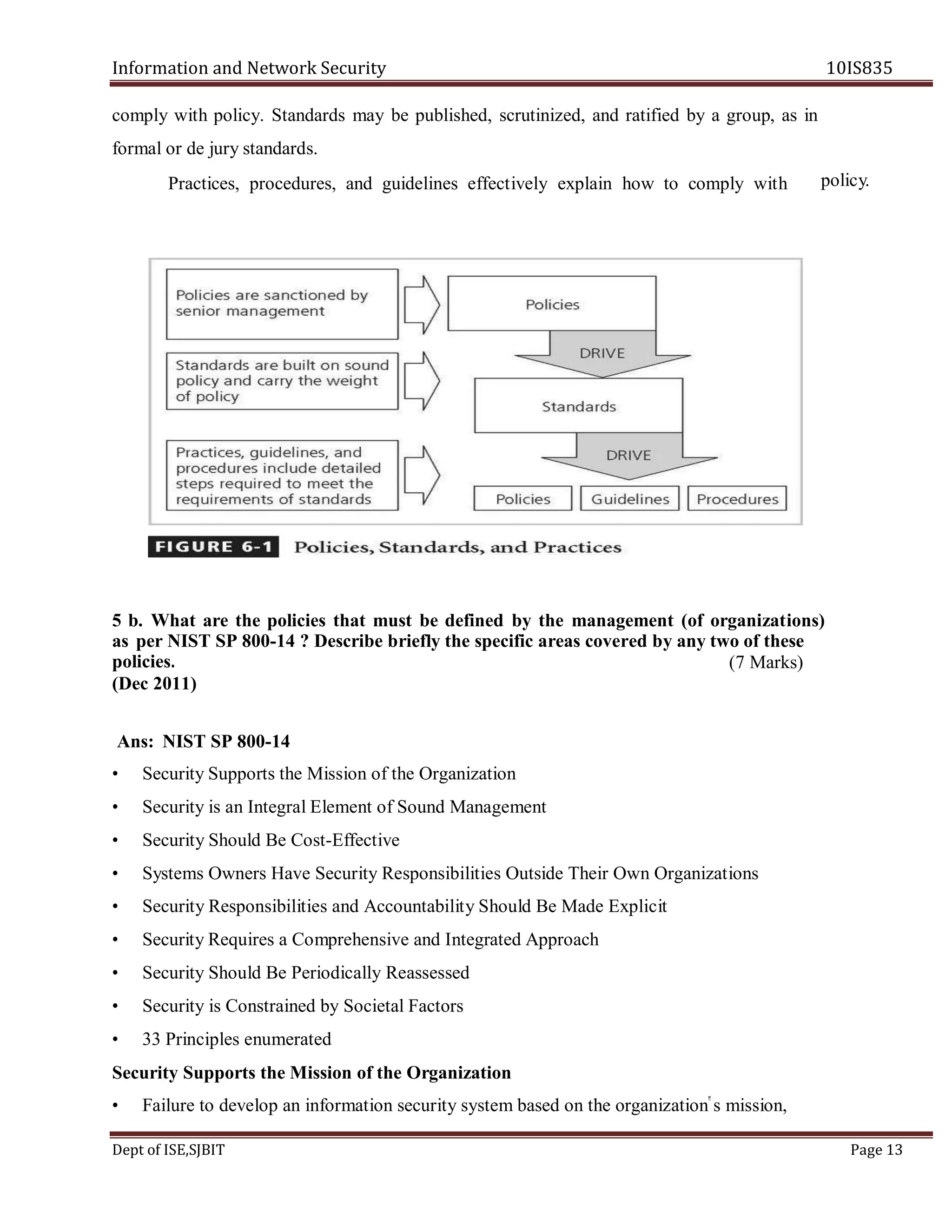 Information and Network Security 10IS835
Dept of ISE,SJBIT Page 13
comply with policy. Standards may be published, scrutinized, and ratified by a group, as in
formal or de jury standards.
Practices, procedures, and guidelines effectively explain how to comply with
5 b. What are the policies that must be defined by the management (of organizations)
as per NIST SP 800-14 ? Describe briefly the specific areas covered by any two of these
policies.
(Dec 2011)
Ans: NIST SP 800-14
• Security Supports the Mission of the Organization
• Security is an Integral Element of Sound Management
• Security Should Be Cost-Effective
• Systems Owners Have Security Responsibilities Outside Their Own Organizations
• Security Responsibilities and Accountability Should Be Made Explicit
• Security Requires a Comprehensive and Integrated Approach
• Security Should Be Periodically Reassessed
• Security is Constrained by Societal Factors
• 33 Principles enumerated
Security Supports the Mission of the Organization
• Failure to develop an information security system based on the organization‟s mission,
policy.
(7 Marks)
 