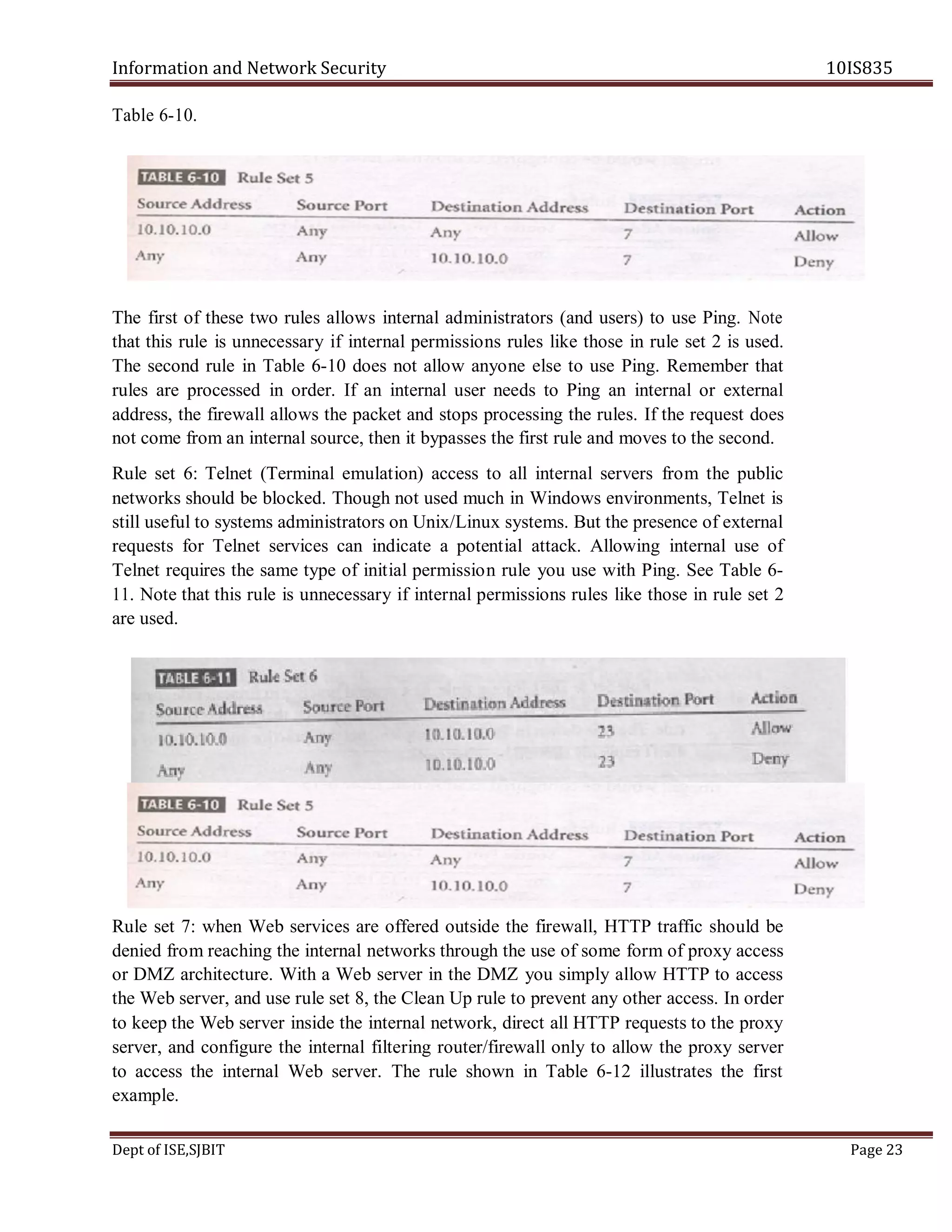 Information and Network Security 10IS835
Dept of ISE,SJBIT Page 23
Table 6-10.
The first of these two rules allows internal administrators (and users) to use Ping. Note
that this rule is unnecessary if internal permissions rules like those in rule set 2 is used.
The second rule in Table 6-10 does not allow anyone else to use Ping. Remember that
rules are processed in order. If an internal user needs to Ping an internal or external
address, the firewall allows the packet and stops processing the rules. If the request does
not come from an internal source, then it bypasses the first rule and moves to the second.
Rule set 6: Telnet (Terminal emulation) access to all internal servers from the public
networks should be blocked. Though not used much in Windows environments, Telnet is
still useful to systems administrators on Unix/Linux systems. But the presence of external
requests for Telnet services can indicate a potential attack. Allowing internal use of
Telnet requires the same type of initial permission rule you use with Ping. See Table 6-
11. Note that this rule is unnecessary if internal permissions rules like those in rule set 2
are used.
Rule set 7: when Web services are offered outside the firewall, HTTP traffic should be
denied from reaching the internal networks through the use of some form of proxy access
or DMZ architecture. With a Web server in the DMZ you simply allow HTTP to access
the Web server, and use rule set 8, the Clean Up rule to prevent any other access. In order
to keep the Web server inside the internal network, direct all HTTP requests to the proxy
server, and configure the internal filtering router/firewall only to allow the proxy server
to access the internal Web server. The rule shown in Table 6-12 illustrates the first
example.
 