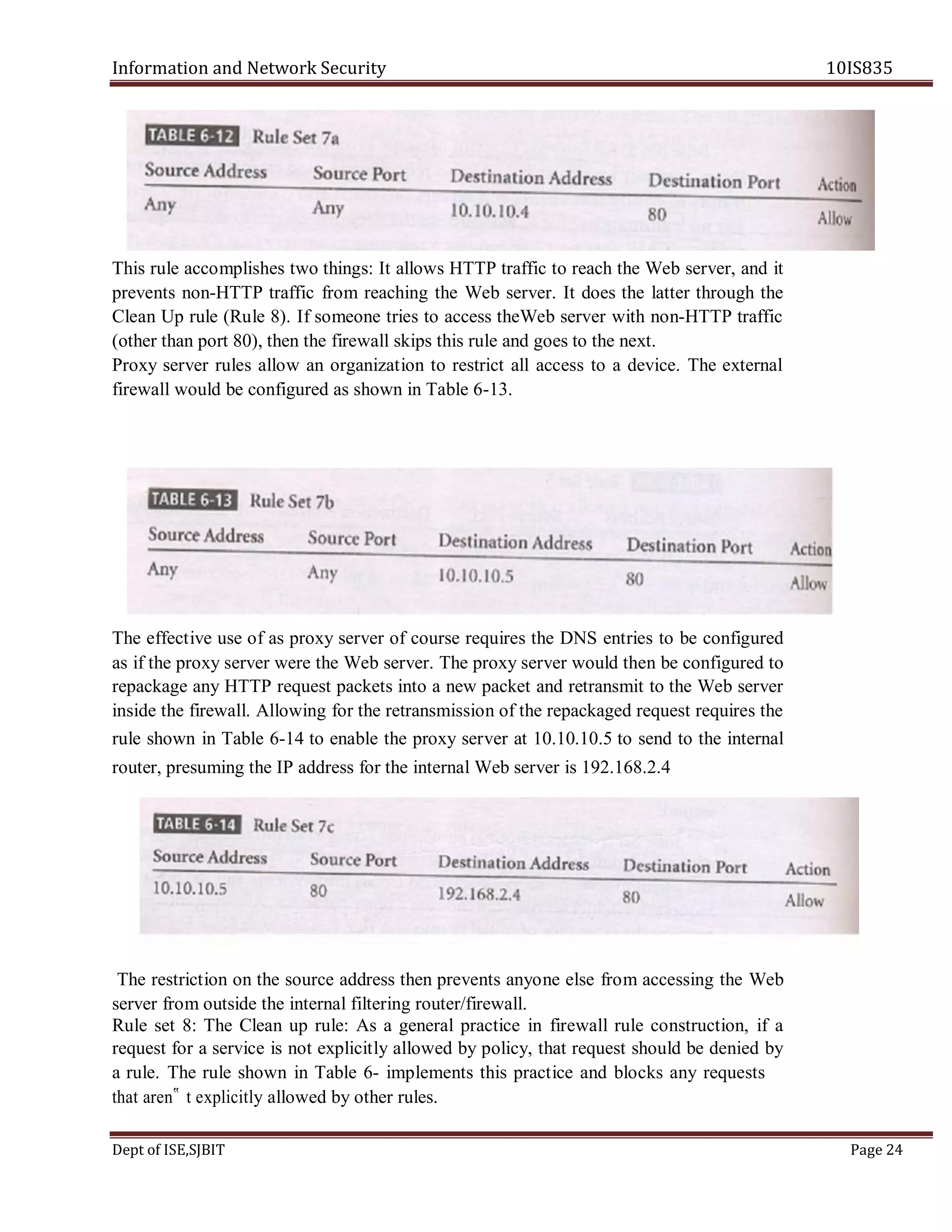 Information and Network Security 10IS835
Dept of ISE,SJBIT Page 24
This rule accomplishes two things: It allows HTTP traffic to reach the Web server, and it
prevents non-HTTP traffic from reaching the Web server. It does the latter through the
Clean Up rule (Rule 8). If someone tries to access theWeb server with non-HTTP traffic
(other than port 80), then the firewall skips this rule and goes to the next.
Proxy server rules allow an organization to restrict all access to a device. The external
firewall would be configured as shown in Table 6-13.
The effective use of as proxy server of course requires the DNS entries to be configured
as if the proxy server were the Web server. The proxy server would then be configured to
repackage any HTTP request packets into a new packet and retransmit to the Web server
inside the firewall. Allowing for the retransmission of the repackaged request requires the
rule shown in Table 6-14 to enable the proxy server at 10.10.10.5 to send to the internal
router, presuming the IP address for the internal Web server is 192.168.2.4
The restriction on the source address then prevents anyone else from accessing the Web
server from outside the internal filtering router/firewall.
Rule set 8: The Clean up rule: As a general practice in firewall rule construction, if a
request for a service is not explicitly allowed by policy, that request should be denied by
a rule. The rule shown in Table 6- implements this practice and blocks any requests
that aren‟ t explicitly allowed by other rules.
 