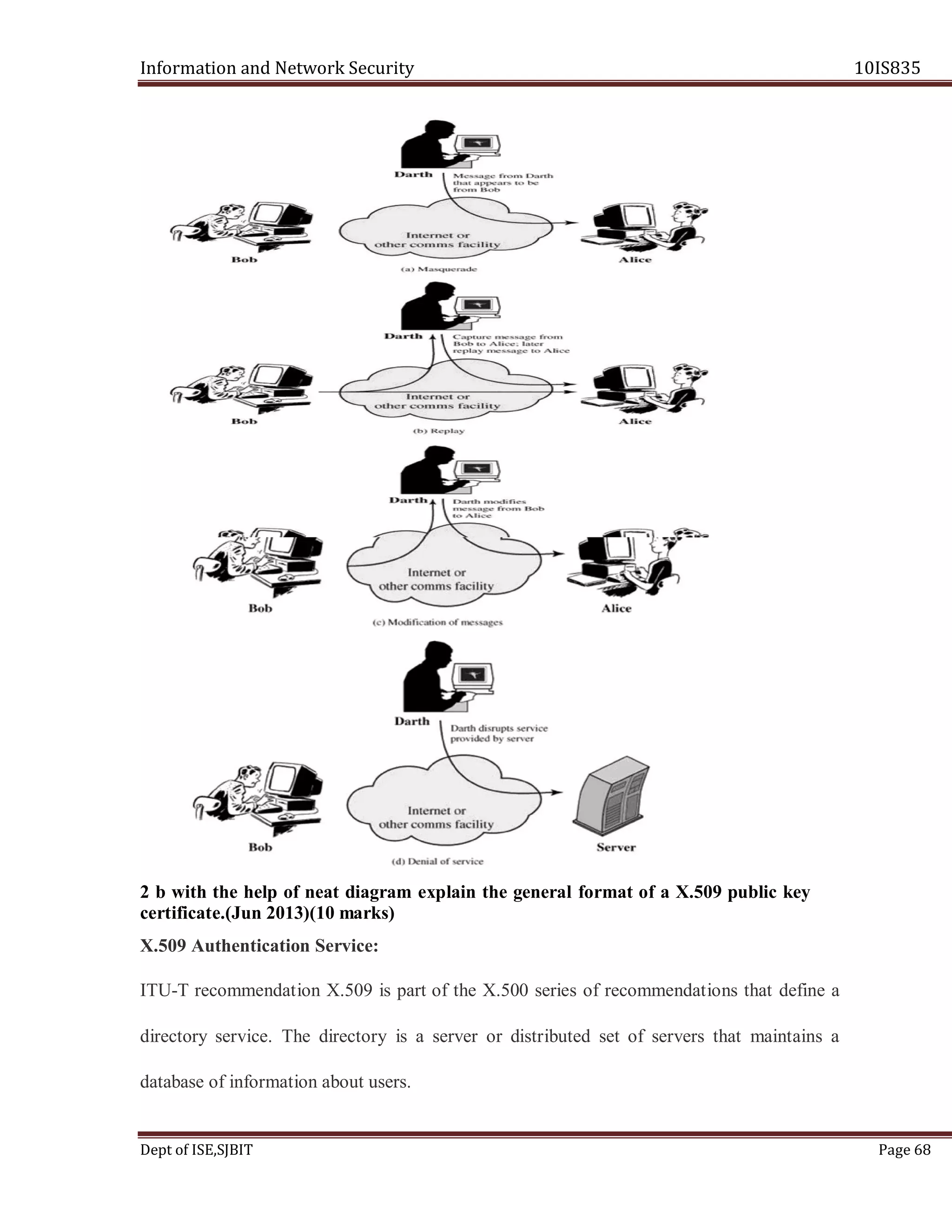 Information and Network Security 10IS835
Dept of ISE,SJBIT Page 68
2 b with the help of neat diagram explain the general format of a X.509 public key
certificate.(Jun 2013)(10 marks)
X.509 Authentication Service:
ITU-T recommendation X.509 is part of the X.500 series of recommendations that define a
directory service. The directory is a server or distributed set of servers that maintains a
database of information about users.
 