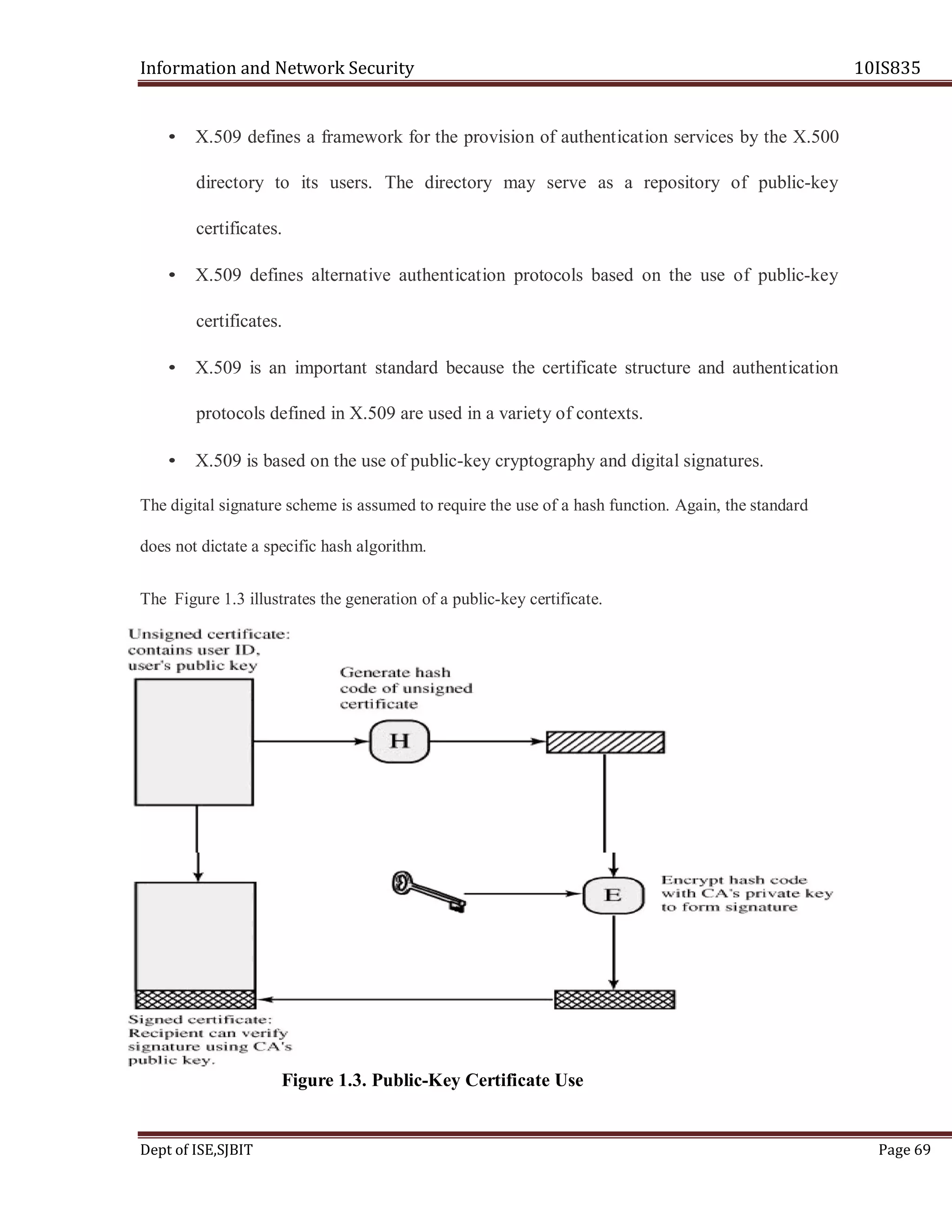 Information and Network Security 10IS835
Dept of ISE,SJBIT Page 69
• X.509 defines a framework for the provision of authentication services by the X.500
directory to its users. The directory may serve as a repository of public-key
certificates.
• X.509 defines alternative authentication protocols based on the use of public-key
certificates.
• X.509 is an important standard because the certificate structure and authentication
protocols defined in X.509 are used in a variety of contexts.
• X.509 is based on the use of public-key cryptography and digital signatures.
The digital signature scheme is assumed to require the use of a hash function. Again, the standard
does not dictate a specific hash algorithm.
The Figure 1.3 illustrates the generation of a public-key certificate.
Figure 1.3. Public-Key Certificate Use
 