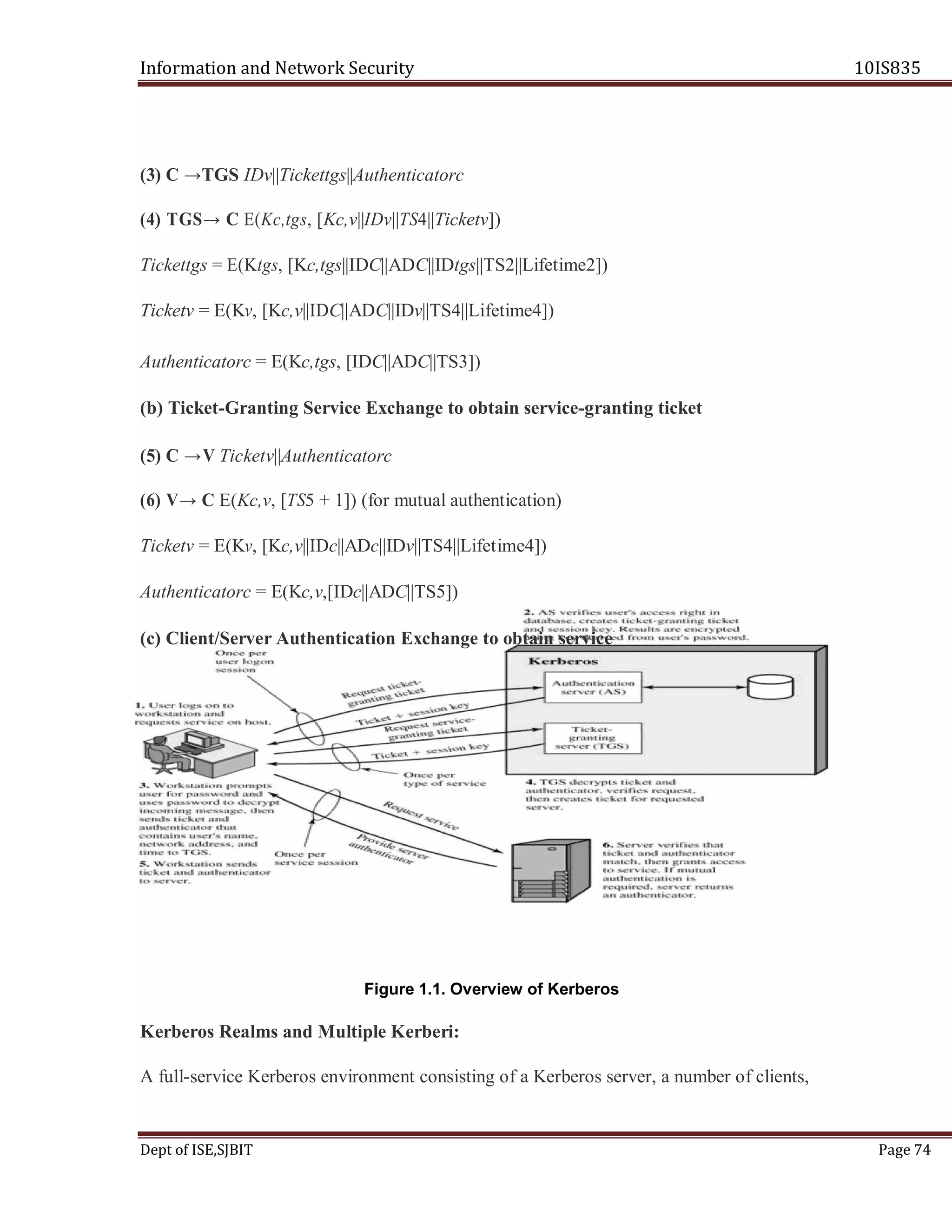 Information and Network Security 10IS835
Dept of ISE,SJBIT Page 74
(3) C →TGS IDv||Tickettgs||Authenticatorc
(4) TGS→ C E(Kc,tgs, [Kc,v||IDv||TS4||Ticketv])
Tickettgs = E(Ktgs, [Kc,tgs||IDC||ADC||IDtgs||TS2||Lifetime2])
Ticketv = E(Kv, [Kc,v||IDC||ADC||IDv||TS4||Lifetime4])
Authenticatorc = E(Kc,tgs, [IDC||ADC||TS3])
(b) Ticket-Granting Service Exchange to obtain service-granting ticket
(5) C →V Ticketv||Authenticatorc
(6) V→ C E(Kc,v, [TS5 + 1]) (for mutual authentication)
Ticketv = E(Kv, [Kc,v||IDc||ADc||IDv||TS4||Lifetime4])
Authenticatorc = E(Kc,v,[IDc||ADC||TS5])
(c) Client/Server Authentication Exchange to obtain service
Figure 1.1. Overview of Kerberos
Kerberos Realms and Multiple Kerberi:
A full-service Kerberos environment consisting of a Kerberos server, a number of clients,
 
