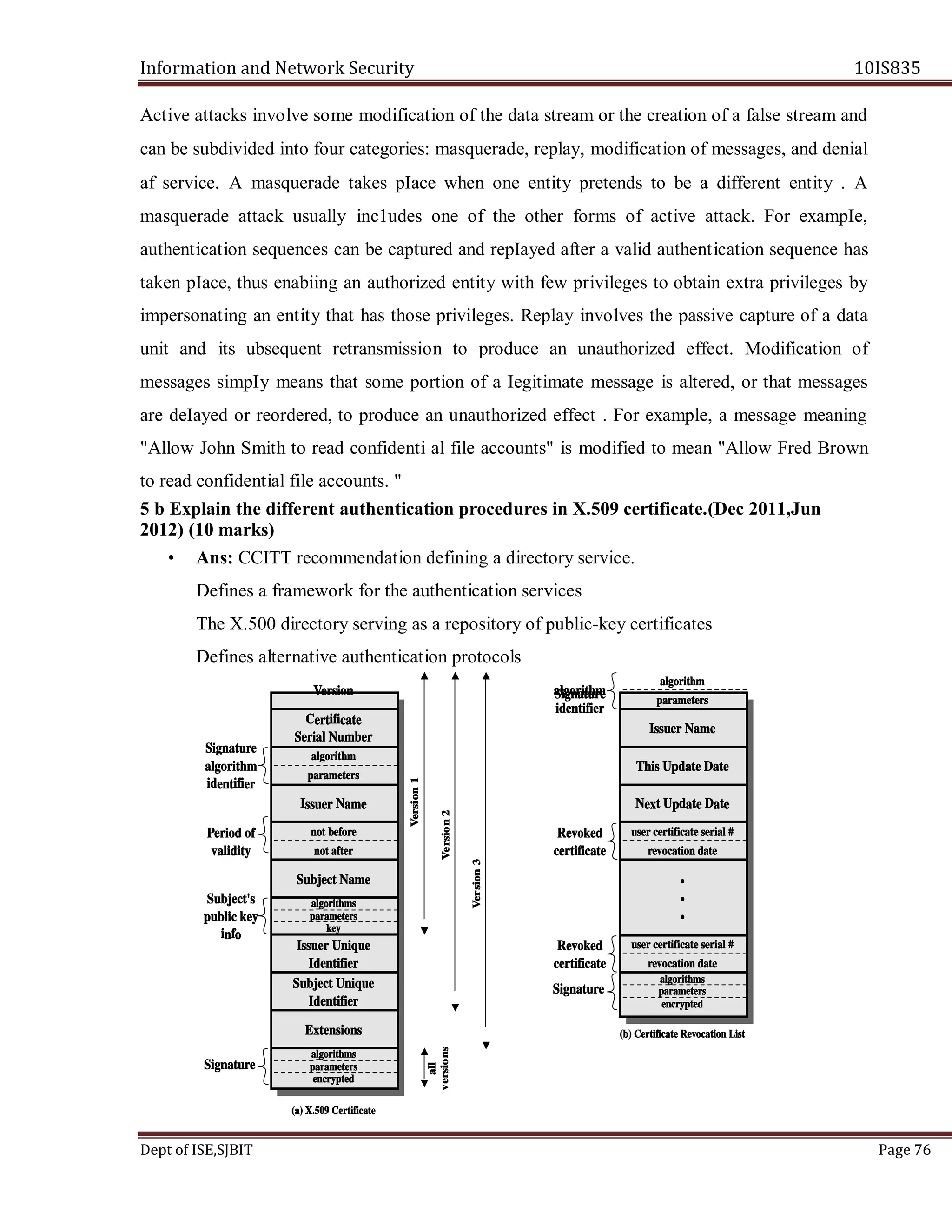 Information and Network Security 10IS835
Dept of ISE,SJBIT Page 76
Active attacks involve some modification of the data stream or the creation of a false stream and
can be subdivided into four categories: masquerade, replay, modification of messages, and denial
af service. A masquerade takes pIace when one entity pretends to be a different entity . A
masquerade attack usually inc1udes one of the other forms of active attack. For exampIe,
authentication sequences can be captured and repIayed after a valid authentication sequence has
taken pIace, thus enabiing an authorized entity with few privileges to obtain extra privileges by
impersonating an entity that has those privileges. Replay involves the passive capture of a data
unit and its ubsequent retransmission to produce an unauthorized effect. Modification of
messages simpIy means that some portion of a Iegitimate message is altered, or that messages
are deIayed or reordered, to produce an unauthorized effect . For example, a message meaning
"Allow John Smith to read confidenti al file accounts" is modified to mean "Allow Fred Brown
to read confidential file accounts. "
5 b Explain the different authentication procedures in X.509 certificate.(Dec 2011,Jun
2012) (10 marks)
• Ans: CCITT recommendation defining a directory service.
Defines a framework for the authentication services
The X.500 directory serving as a repository of public-key certificates
Defines alternative authentication protocols
 