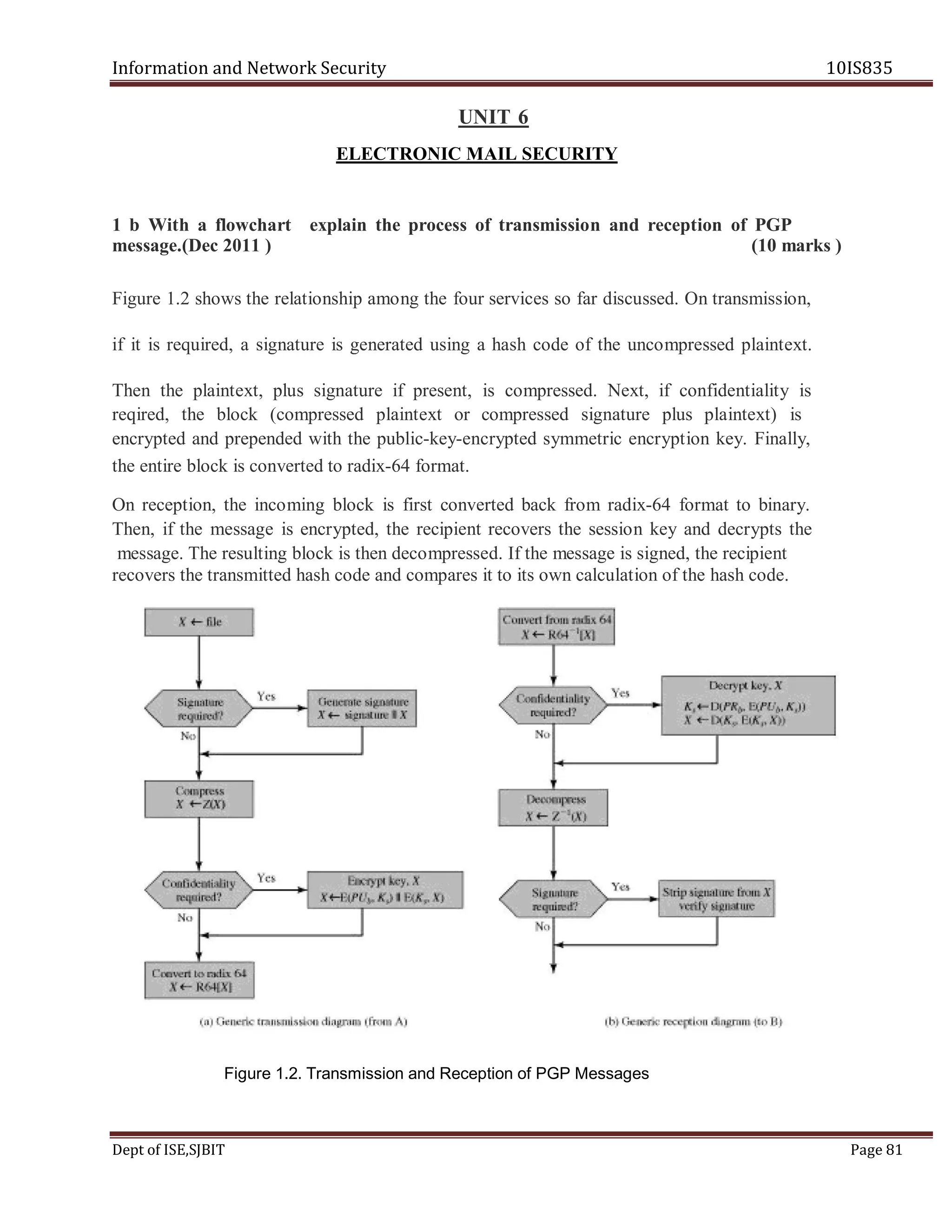 Information and Network Security 10IS835
Dept of ISE,SJBIT Page 81
UNIT 6
ELECTRONIC MAIL SECURITY
1 b With a flowchart explain the process of transmission and reception of PGP
message.(Dec 2011 ) (10 marks )
Figure 1.2 shows the relationship among the four services so far discussed. On transmission,
if it is required, a signature is generated using a hash code of the uncompressed plaintext.
Then the plaintext, plus signature if present, is compressed. Next, if confidentiality is
reqired, the block (compressed plaintext or compressed signature plus plaintext) is
encrypted and prepended with the public-key-encrypted symmetric encryption key. Finally,
the entire block is converted to radix-64 format.
On reception, the incoming block is first converted back from radix-64 format to binary.
Then, if the message is encrypted, the recipient recovers the session key and decrypts the
message. The resulting block is then decompressed. If the message is signed, the recipient
recovers the transmitted hash code and compares it to its own calculation of the hash code.
Figure 1.2. Transmission and Reception of PGP Messages
 