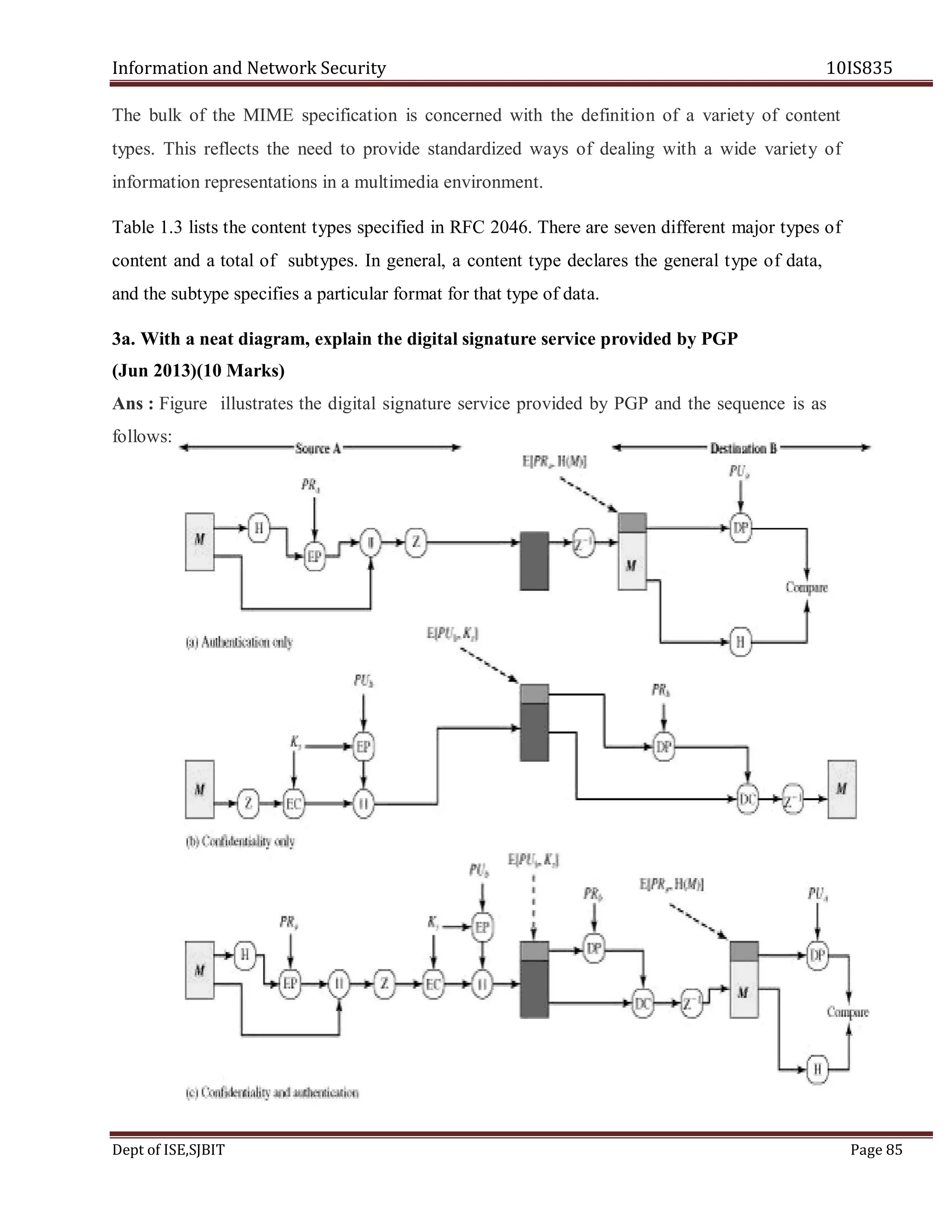 Information and Network Security 10IS835
Dept of ISE,SJBIT Page 85
The bulk of the MIME specification is concerned with the definition of a variety of content
types. This reflects the need to provide standardized ways of dealing with a wide variety of
information representations in a multimedia environment.
Table 1.3 lists the content types specified in RFC 2046. There are seven different major types of
content and a total of subtypes. In general, a content type declares the general type of data,
and the subtype specifies a particular format for that type of data.
3a. With a neat diagram, explain the digital signature service provided by PGP
(Jun 2013)(10 Marks)
Ans : Figure illustrates the digital signature service provided by PGP and the sequence is as
follows:
 