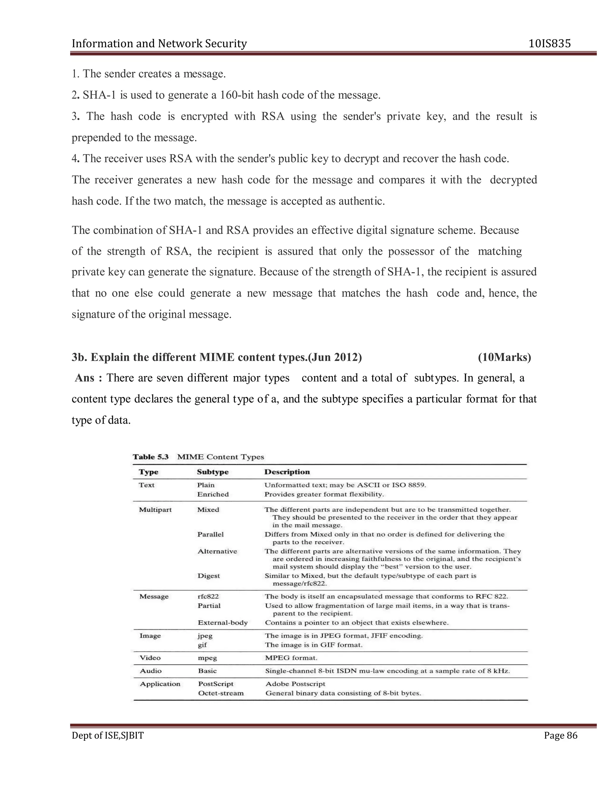 Information and Network Security 10IS835
Dept of ISE,SJBIT Page 86
1. The sender creates a message.
2. SHA-1 is used to generate a 160-bit hash code of the message.
3. The hash code is encrypted with RSA using the sender's private key, and the result is
prepended to the message.
4. The receiver uses RSA with the sender's public key to decrypt and recover the hash code.
The receiver generates a new hash code for the message and compares it with the decrypted
hash code. If the two match, the message is accepted as authentic.
The combination of SHA-1 and RSA provides an effective digital signature scheme. Because
of the strength of RSA, the recipient is assured that only the possessor of the matching
private key can generate the signature. Because of the strength of SHA-1, the recipient is assured
that no one else could generate a new message that matches the hash code and, hence, the
signature of the original message.
3b. Explain the different MIME content types.(Jun 2012) (10Marks)
Ans : There are seven different major types content and a total of subtypes. In general, a
content type declares the general type of a, and the subtype specifies a particular format for that
type of data.
 