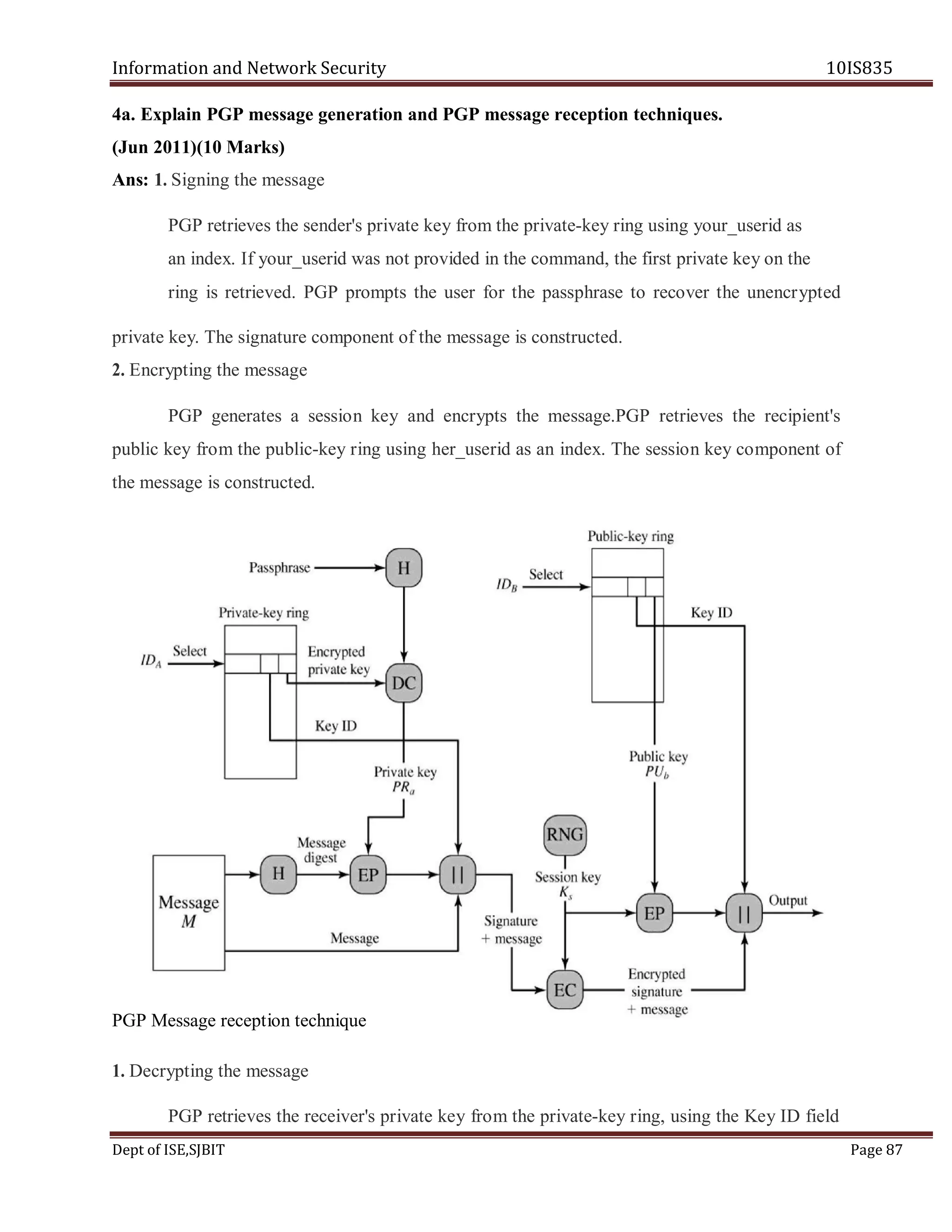 Information and Network Security 10IS835
Dept of ISE,SJBIT Page 87
4a. Explain PGP message generation and PGP message reception techniques.
(Jun 2011)(10 Marks)
Ans: 1. Signing the message
PGP retrieves the sender's private key from the private-key ring using your_userid as
an index. If your_userid was not provided in the command, the first private key on the
ring is retrieved. PGP prompts the user for the passphrase to recover the unencrypted
private key. The signature component of the message is constructed.
2. Encrypting the message
PGP generates a session key and encrypts the message.PGP retrieves the recipient's
public key from the public-key ring using her_userid as an index. The session key component of
the message is constructed.
PGP Message reception technique
1. Decrypting the message
PGP retrieves the receiver's private key from the private-key ring, using the Key ID field
 