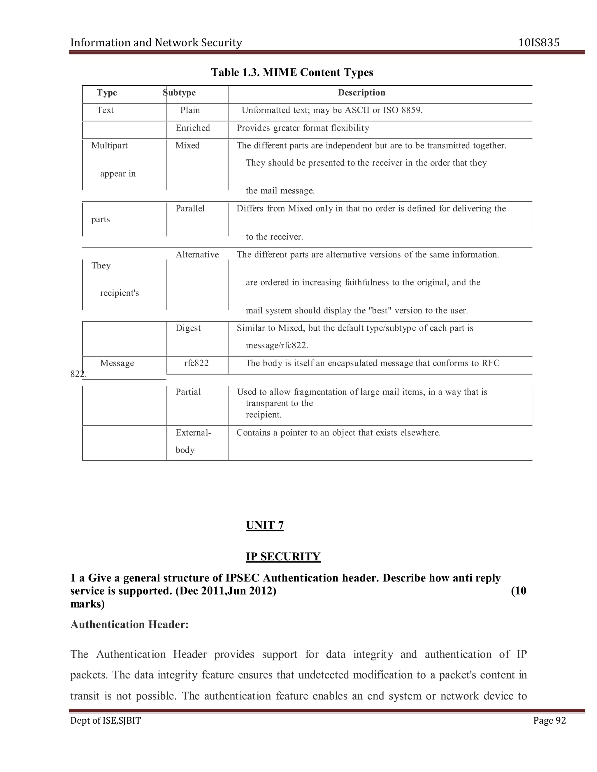 Information and Network Security 10IS835
Dept of ISE,SJBIT Page 92
Table 1.3. MIME Content Types
Type Subtype Description
Text Plain Unformatted text; may be ASCII or ISO 8859.
Enriched Provides greater format flexibility
Multipart Mixed The different parts are independent but are to be transmitted together.
They should be presented to the receiver in the order that they
appear in
the mail message.
Parallel Differs from Mixed only in that no order is defined for delivering the
parts
to the receiver.
Alternative The different parts are alternative versions of the same information.
They
are ordered in increasing faithfulness to the original, and the
recipient's
mail system should display the "best" version to the user.
Digest Similar to Mixed, but the default type/subtype of each part is
message/rfc822.
Message rfc822 The body is itself an encapsulated message that conforms to RFC
822.
Partial Used to allow fragmentation of large mail items, in a way that is
transparent to the
recipient.
External- Contains a pointer to an object that exists elsewhere.
body
UNIT 7
IP SECURITY
1 a Give a general structure of IPSEC Authentication header. Describe how anti reply
service is supported. (Dec 2011,Jun 2012) (10
marks)
Authentication Header:
The Authentication Header provides support for data integrity and authentication of IP
packets. The data integrity feature ensures that undetected modification to a packet's content in
transit is not possible. The authentication feature enables an end system or network device to
 