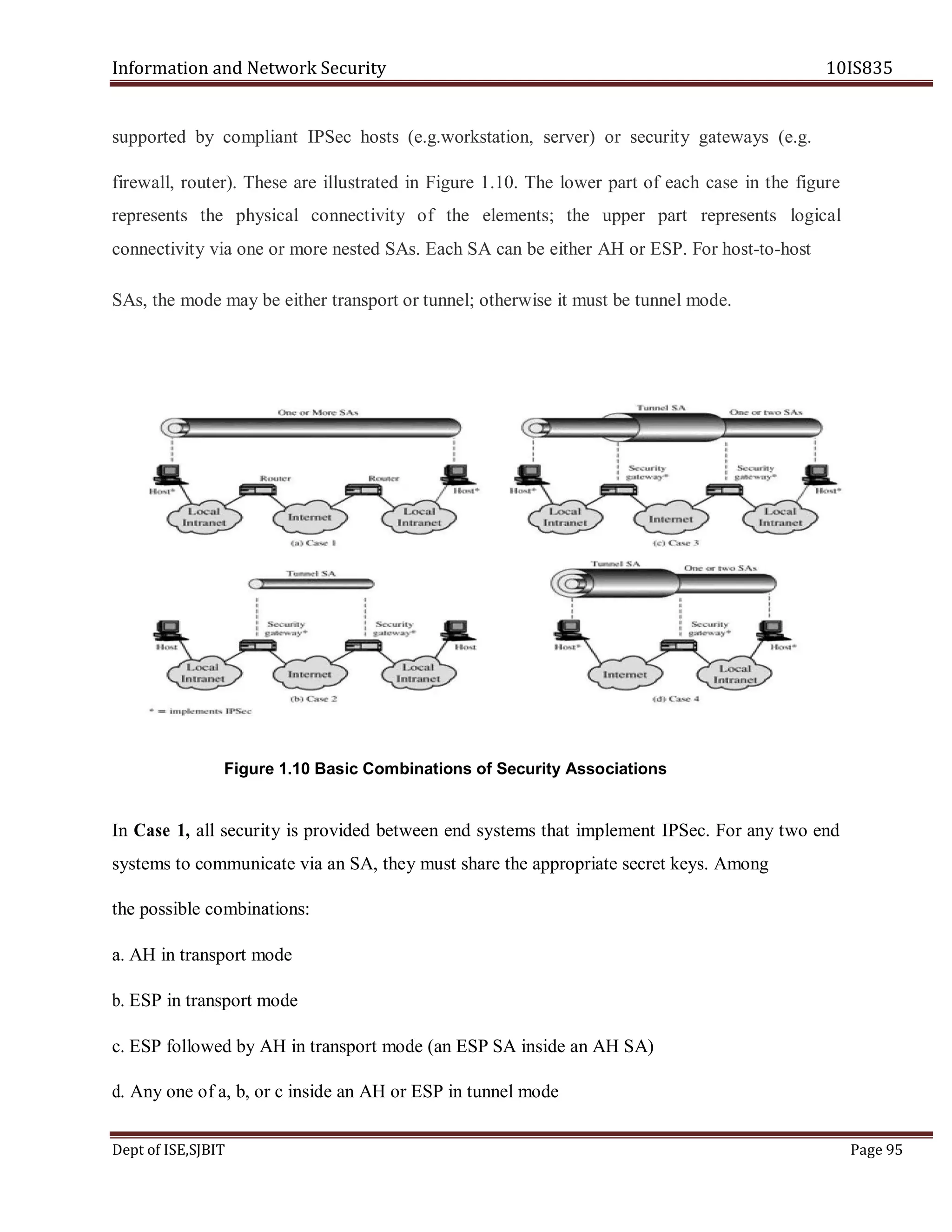 Information and Network Security 10IS835
Dept of ISE,SJBIT Page 95
supported by compliant IPSec hosts (e.g.workstation, server) or security gateways (e.g.
firewall, router). These are illustrated in Figure 1.10. The lower part of each case in the figure
represents the physical connectivity of the elements; the upper part represents logical
connectivity via one or more nested SAs. Each SA can be either AH or ESP. For host-to-host
SAs, the mode may be either transport or tunnel; otherwise it must be tunnel mode.
Figure 1.10 Basic Combinations of Security Associations
In Case 1, all security is provided between end systems that implement IPSec. For any two end
systems to communicate via an SA, they must share the appropriate secret keys. Among
the possible combinations:
a. AH in transport mode
b. ESP in transport mode
c. ESP followed by AH in transport mode (an ESP SA inside an AH SA)
d. Any one of a, b, or c inside an AH or ESP in tunnel mode
 