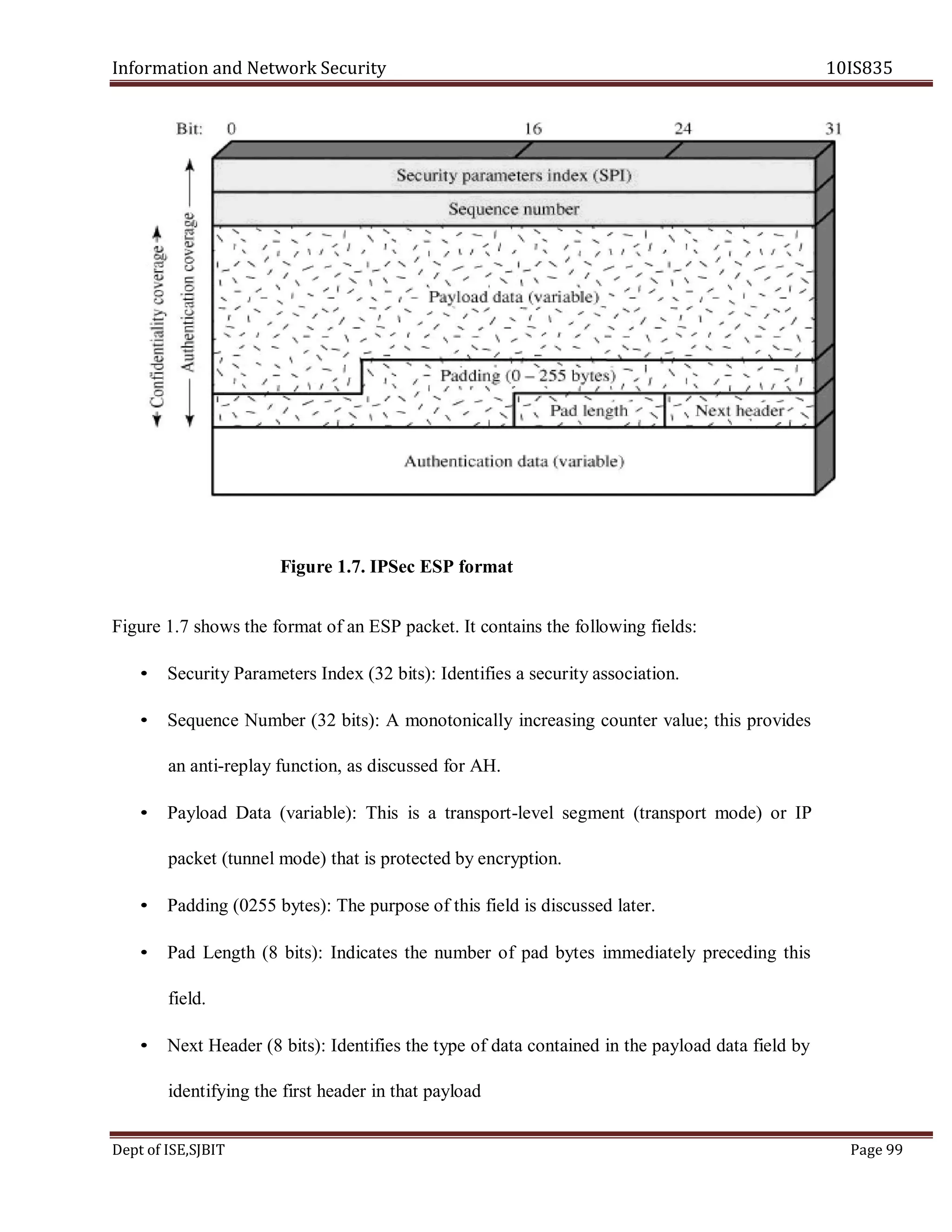 Information and Network Security 10IS835
Dept of ISE,SJBIT Page 99
Figure 1.7. IPSec ESP format
Figure 1.7 shows the format of an ESP packet. It contains the following fields:
• Security Parameters Index (32 bits): Identifies a security association.
• Sequence Number (32 bits): A monotonically increasing counter value; this provides
an anti-replay function, as discussed for AH.
• Payload Data (variable): This is a transport-level segment (transport mode) or IP
packet (tunnel mode) that is protected by encryption.
• Padding (0255 bytes): The purpose of this field is discussed later.
• Pad Length (8 bits): Indicates the number of pad bytes immediately preceding this
field.
• Next Header (8 bits): Identifies the type of data contained in the payload data field by
identifying the first header in that payload
 