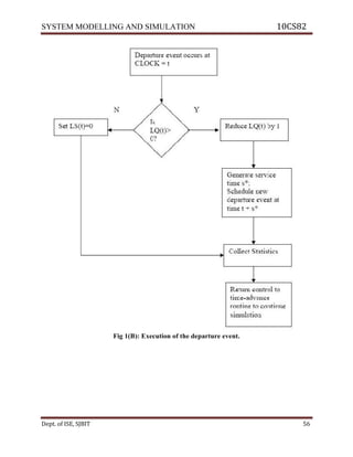 Ise viii-system modeling and simulation [10 cs82]-notes | PDF