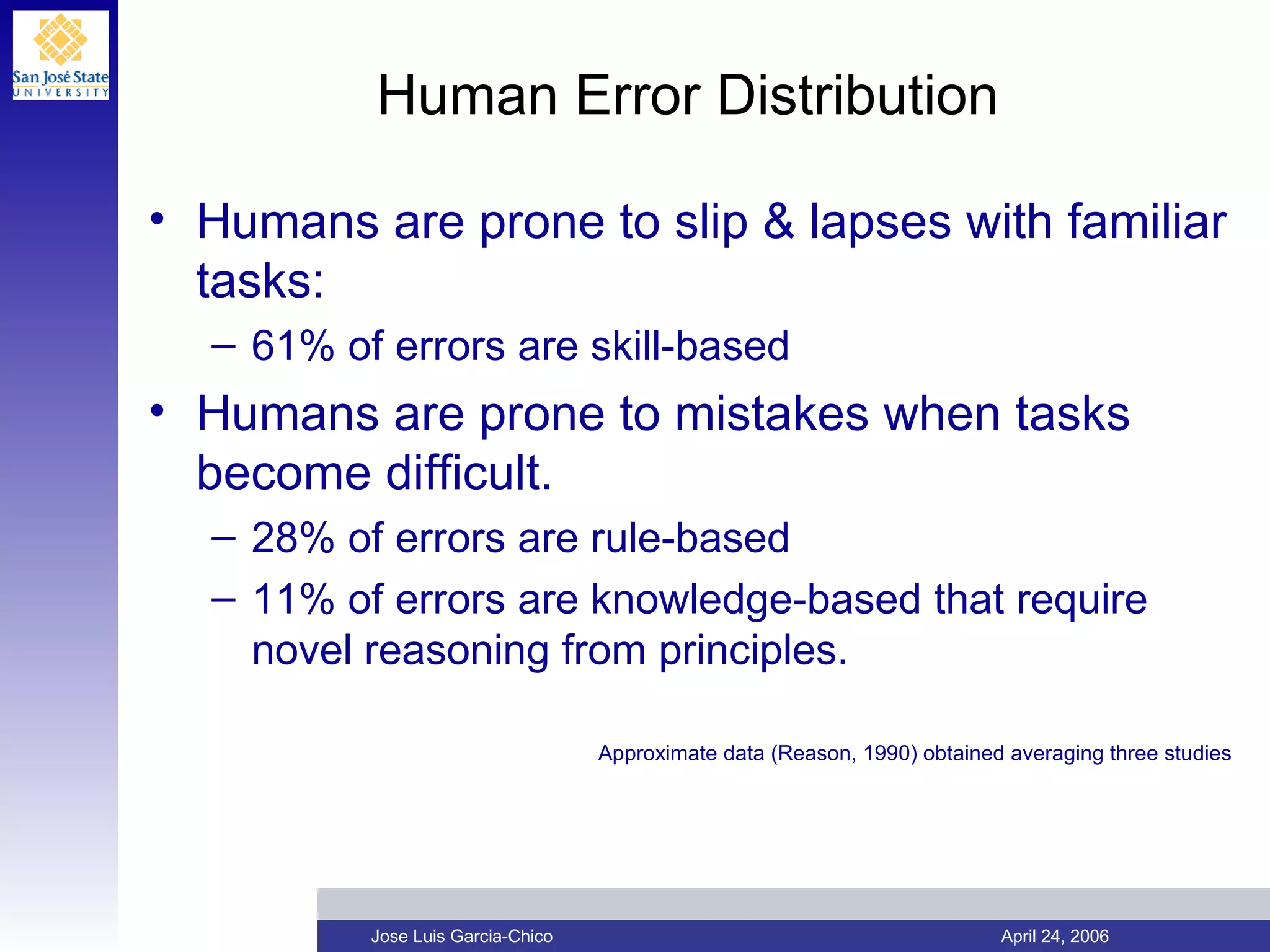 Human Error Distribution Humans are prone to slip & lapses with familiar tasks: 61% of errors are skill-based Humans are prone to mistakes when tasks become difficult. 28% of errors are rule-based 11% of errors are knowledge-based that require novel reasoning from principles. Approximate data (Reason, 1990) obtained averaging three studies 