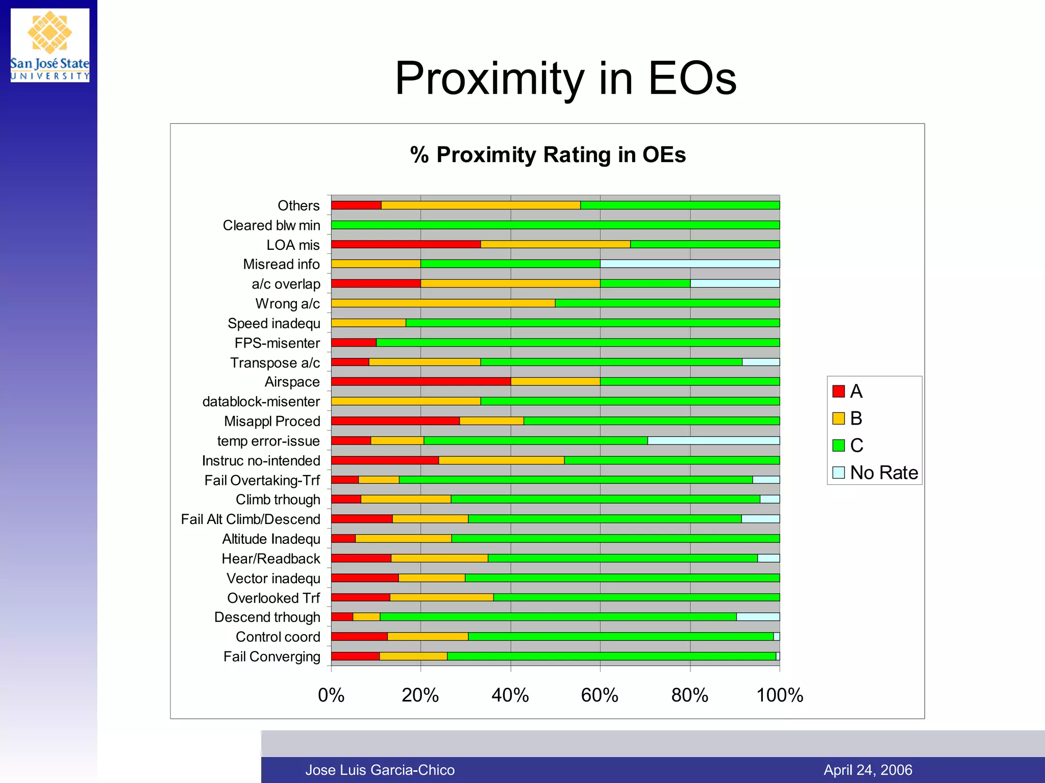 Proximity in EOs 