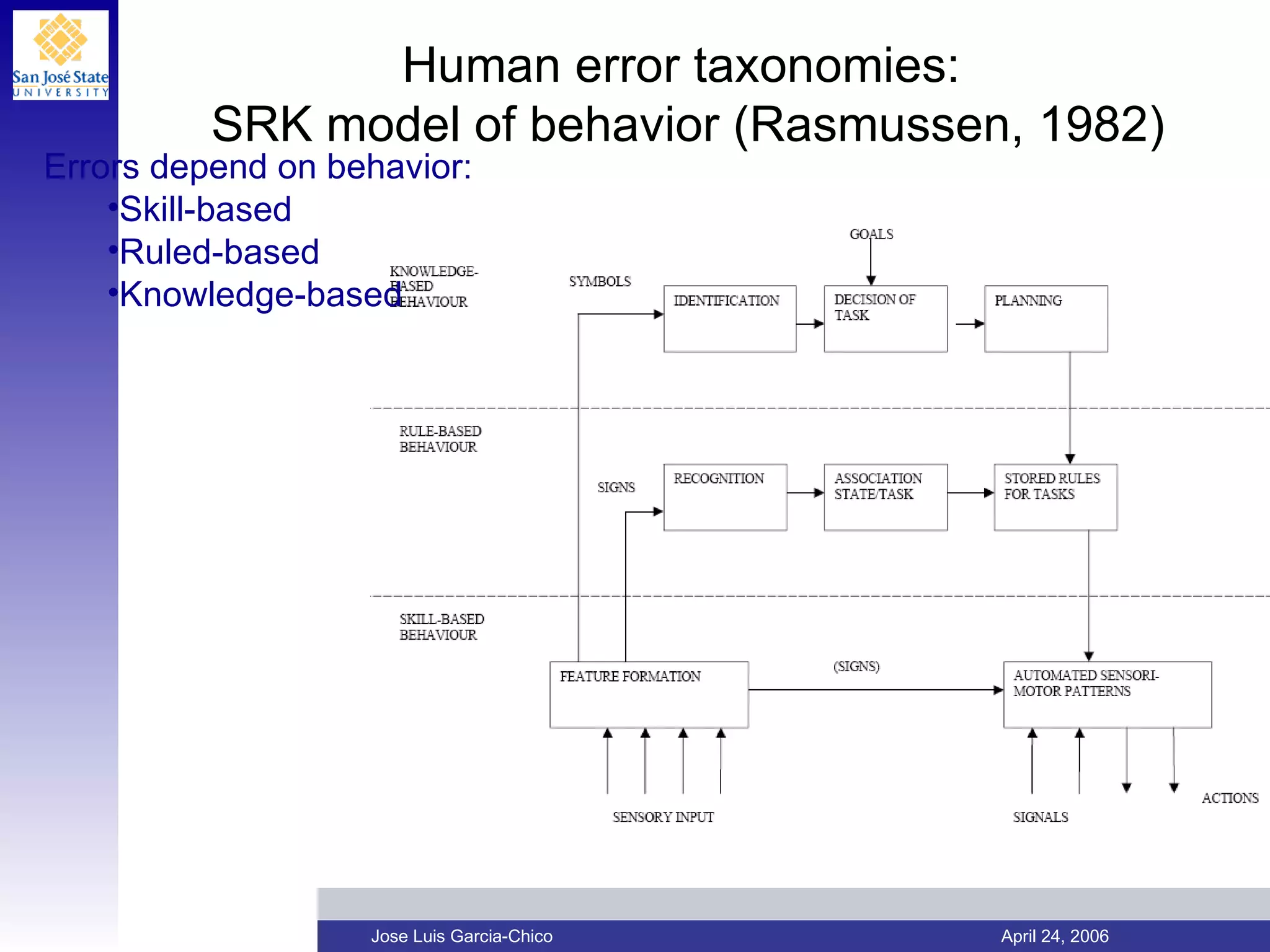 Human error taxonomies:  SRK model of behavior (Rasmussen, 1982) Errors depend on behavior:  Skill-based Ruled-based Knowledge-based 