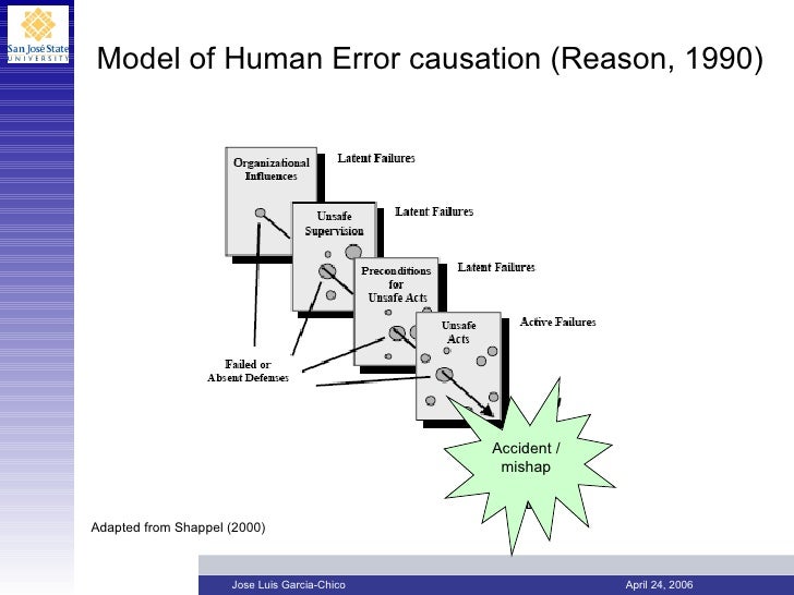 HUMAN ERROR