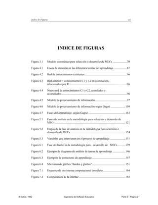 Indice de Figuras                                                                                                        xxi




                                          INDICE DE FIGURAS

             Figura 3.1      Modelo sistemático para selección o desarrollo de MECs .................... 70

             Figura 4.1      Focos de atención en las diferentes teorías del aprendizaje ................... 87

             Figura 4.2      Red de conocimientos existentes ........................................................... 96

             Figura 4.3      Red anterior + conocimientos C1 y C2 en asimilación,
                             relacionados por R ................................................................................. 96

             Figura 4.4      Nueva red de conocimientos C1 y C2, asimilados y
                             acomodados ........................................................................................... 96

             Figura 4.5      Modelo de procesamiento de información............................................. 97

             Figura 4.6      Modelo de procesamiento de información según Gagné ..................... 110

             Figura 4.7      Fases del aprendizaje, según Gagné .................................................... 112

             Figura 5.1      Fases de análisis en la metodología para selección o desarrolo de
                             MECs ................................................................................................... 121

             Figura 5.2      Etapas de la fase de análisis en la metodología para selección o
                             desarrollo de MECs ............................................................................. 124

             Figura 5.3      Variables que intervienen en el proceso de aprendizaje ...................... 131

             Figura 6.1      Fase de diseño en la metodología para desarrollo de MECs ........... 139

             Figura 6.2      Ejemplo de diagrama de análisis de tareas de aprendizaje .................. 146

             Figura 6.3      Ejemplos de estructuras de aprendizaje ............................................... 147

             Figura 6.4      Micromundo gráfico "dardos y globos"............................................... 151

             Figura 7.1      Esquema de un sistema computacional completo................................ 164

             Figura 7.2      Componentes de la interfaz ................................................................. 165




A Galvis, 1992                                    Ingenieria de Software Educativo                                            Parte 0 - Página 21
 