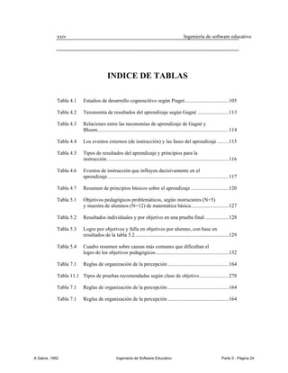 xxiv                                                                                Ingeniería de software educativo




                                           INDICE DE TABLAS

             Tabla 4.1    Estadios de desarrollo cognoscitivo según Piaget.................................. 105

             Tabla 4.2    Taxonomía de resultados del aprendizaje según Gagné ........................ 113

             Tabla 4.3    Relaciones entre las taxonomías de aprendizaje de Gagné y
                          Bloom..................................................................................................... 114

             Tabla 4.4    Los eventos externos (de instrucción) y las fases del aprendizaje ......... 115

             Tabla 4.5    Tipos de resultados del aprendizaje y principios para la
                          instrucción .............................................................................................. 116

             Tabla 4.6    Eventos de instrucción que influyen decisivamente en el
                          aprendizaje ............................................................................................. 117

             Tabla 4.7    Resumen de principios básicos sobre el aprendizaje ............................. 120

             Tabla 5.1    Objetivos pedagógicos problemáticos, según instructores (N=5)
                          y muestra de alumnos (N=12) de matemática básica ............................. 127

             Tabla 5.2    Resultados individuales y por objetivo en una prueba final .................. 128

             Tabla 5.3    Logro por objetivos y falla en objetivos por alumno, con base en
                          resultados de la tabla 5.2 ........................................................................ 129

             Tabla 5.4    Cuadro resumen sobre causas más comunes que dificultan el
                          logro de los objetivos pedagógicos ........................................................ 132

             Tabla 7.1    Reglas de organización de la percepción ............................................... 164

             Tabla 11.1 Tipos de pruebas recomendadas según clase de objetivo ...................... 278

             Tabla 7.1    Reglas de organización de la percepción ............................................... 164

             Tabla 7.1    Reglas de organización de la percepción ............................................... 164




A Galvis, 1992                                   Ingenieria de Software Educativo                                            Parte 0 - Página 24
 