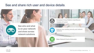 14© 2016 Cisco and/or its affiliates. All rights reserved.
See and share rich user and device details
See who and what
is on your network
and share across
network solutions
Consistent Cross-Platform User/Device
Visibility & Control
Improve your existing security and network
solutions
Make Network Events Actionable
 