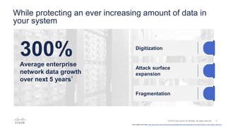 5© 2016 Cisco and/or its affiliates. All rights reserved.
While protecting an ever increasing amount of data in
your system
300% Digitization
Attack surface
expansion
Fragmentation
Average enterprise
network data growth
over next 5 years1
1Cisco Global Cloud Index: http://www.cisco.com/c/en/us/solutions/collateral/service-provider/global-cloud-index-gci/Cloud_Index_White_Paper.html
 
