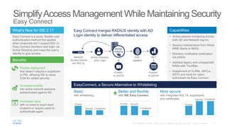 SimplifyAccess Management While MaintainingSecurity
Easy Connect
Capabilities
• Active-session monitoring across
both AD and Network log-ins
• Session maintenance from Wired
MAB clients to NADs
• Directory notification publication
via pxGrid
• Address legacy and unsupported
NADs with TrustSec
• Assignment of VLANs, dACLs,
SGTs and more for users
authorized via Easy Connect
Most secure
with integrated 802.1X, supplicants
and certificates
Basic
with whitelisting
Access
Security
Better and flexible
with ISE Easy Connect
Benefits
What’s New for ISE 2.1?
Easy Connect is a quick, flexible user
authentication method that applies
when endpoints don’t support 802.1x.
Easy Connect monitors user login via
Active Directory and maps the user’s
identity to give access.
Increased visibility
into active network sessions
authenticated against AD
Immediate value
with no need to touch each
endpoint or require users to
authenticate again
Flexible deployment
that doesn’t require a supplicant
or PKI, allowing ISE to issue
COA for added security
Complexity
Access Security
Complexity
Access
Security Complexity
EasyConnect, a Secure Alternative to Whitelisting
Easy Connect merges RADIUS identity with AD
Login identity to deliver differentiated access
Identity
mapping
Active Directory
(AD) Login
Publish
to pxGrid
SXP
speaker
Publish
to pxGrid
MnT
Network
Access Device
w/o 802.1x
 