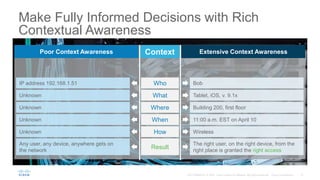 Make Fully Informed Decisions with Rich
Contextual Awareness
Context
Who
What
Where
When
How
IP address 192.168.1.51
Unknown
Unknown
Unknown
Unknown
Bob
Tablet, iOS, v. 9.1x
Building 200, first floor
11:00 a.m. EST on April 10
Wireless
The right user, on the right device, from the
right place is granted the right access
Any user, any device, anywhere gets on
the network
Result
Poor Context Awareness Extensive Context Awareness
 