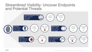 Streamlined Visibility: Uncover Endpoints
and Potential Threats
192.168.24.3 192.168.24.13
192.168.24.5
192.168.24.11
192.168.24.12
No Access
X
Local
Network
X

Local
Network
File Server
Access
 
Employee
Portal
Internet
Access
 
Enterprise
Network
X
Surveillance
Analytics

IP Camera
Where: Room 12
When: 9/12/15
How: Automatic
Mobile Phone
Where: Lobby
When: 3:21 p.m.
How: Hotspot
Pen Drive
Where: Room 223
When: 12:31 p.m.
How: Unknown
IoT Security Camera
Where: Loading 223
When: 9/2/25
How: Automatic
Corporate Managed Tablet
Where: Commons
When: 9/8/15
How: VPN
Data Center
Access
 
