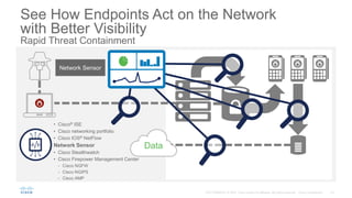 See How Endpoints Act on the Network
with Better Visibility
Rapid Threat Containment
Data
StealthWatch
By Lancope
Network Sensor
• Cisco® ISE
• Cisco networking portfolio
• Cisco IOS® NetFlow
Network Sensor
• Cisco Stealthwatch
• Cisco Firepower Management Center
- Cisco NGFW
- Cisco NGIPS
- Cisco AMP
 