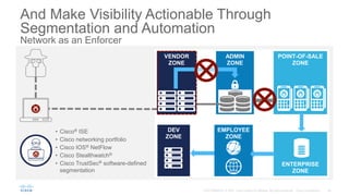 And Make Visibility Actionable Through
Segmentation and Automation
Network as an Enforcer
ADMIN
ZONE
ENTERPRISE
ZONE
POINT-OF-SALE
ZONE
VENDOR
ZONE
• Cisco® ISE
• Cisco networking portfolio
• Cisco IOS® NetFlow
• Cisco Stealthwatch®
• Cisco TrustSec® software-defined
segmentation
EMPLOYEE
ZONE
DEV
ZONE
 