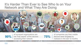It’s Harder Than Ever to See Who Is on Your
Network and What They Are Doing
?
And you can’t protect what you don’t see
?
of surveyed organizations are
not “fully aware” of the devices
accessing their network
90%
of companies say their mobile
devices were targeted by
malware in the last 12 months
75%
?
 