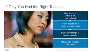 If Only You Had the Right Tools to…
See who and
what is on
your network
Grant access on a
“need to know” basis
Share information to
bolster security
Detect and respond
to threats
 