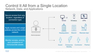 Control It All from a Single Location
Network, Data, and Applications
Remote User
Contractor
Guest
Wireless VPN
Wired
Branch
Headquarters
Secure access from any
location, regardless of
connection type
Apply access and usage
policies across the entire
network
Monitor access, activity,
and compliance of
noncorporate assets
Administrator
Enterprise
Mobility
Partner
 