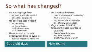 Good old days New reality
 AV was Big Boys Toys
◦ No (real) justification needed
◦ Often their pet projects
 No business...