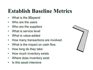 • What is the $$spend
• Who are the users
• Who are the suppliers
• What is service level
• What is value-added
• How many transactions are involved
• What is the impact on cash flow
• How long do they take
• How much inventory exists
• Where does inventory exist
• Is this asset intensive
Establish Baseline Metrics
 