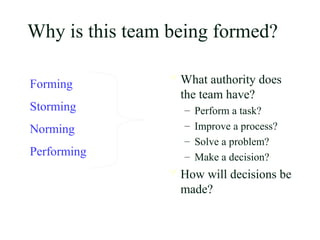 Why is this team being formed?
 What authority does
the team have?
– Perform a task?
– Improve a process?
– Solve a problem?
– Make a decision?
 How will decisions be
made?
Forming
Storming
Norming
Performing
 