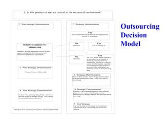 Outsourcing
Decision
Model
1. Is this product or service critical to the success of our business?
Definite candidate for
outsourcing
Outsource, develop relationship with one or more
suppliers as required, develop measures and
awareness of performance requirements.
Yes
Do we understand and can we fund and implement the
process or technology?
Yes
Can we manage it?
No
Outsource
No
Outsource
Yes
The “yes” answer implies that this is
an area where we are capable of
distancing ourselves from our
competition. Develop as a specific
source of differentiation, a possible
core competency of the business, a
necessity of the marketplace; we
definitely want to be doing this long
term.
3. Non Strategic Determination
Manage Outsource Relationship
2. Non strategic determination 2. Strategic determination
3. Strategic Determination
Shoot for Best in Class, what is the gap between where
we are and present best in class - what will it take to
close the gap,
4. Non Strategic Determination
Evaluate -- has anything changed that would move
this fron tactical to strategic activity. If so, should
we reconsider outsource decision?
4. Strategic Determination
Evaluate - if in a reasonable period of time sufficient
progress is not made to close the gap, consider
outsourcing to a strategic supplier, this just might not be
your thing.
5. Exit Strategy
Can you develop an exit strategy if you commit to
outsourcing? If not, outsourcing may not be your
solution.*Adapted from a model developed by Hamel and Prahalad
 
