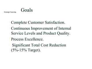 Strategic Sourcing
Complete Customer Satisfaction.
Continuous Improvement of Internal
Service Levels and Product Quality.
Process Excellence.
 Significant Total Cost Reduction
(5%-15% Target).
Goals
 