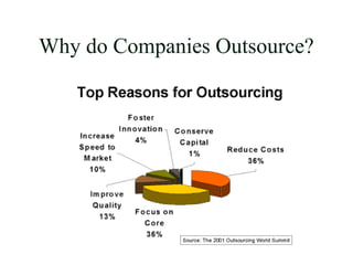 Why do Companies Outsource?
 