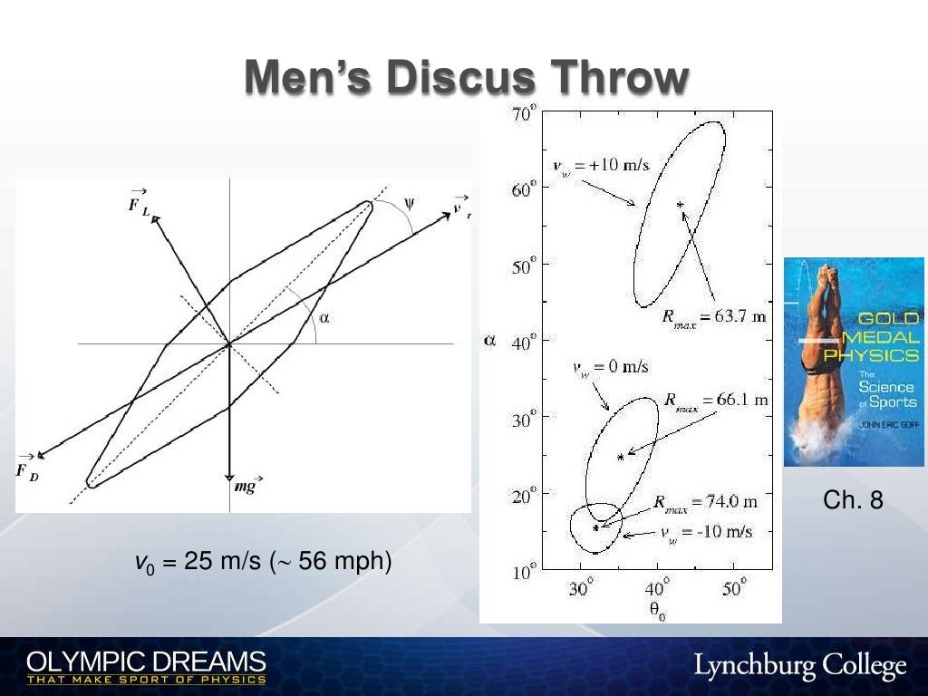 Men’s Discus Throw Ch. 8v0