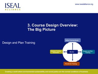 3. Course Design Overview:  The Big Picture Design and Plan Training Define Training Needs Provide for Training Monitor Design and Plan Training Evaluate Training Outcomes 