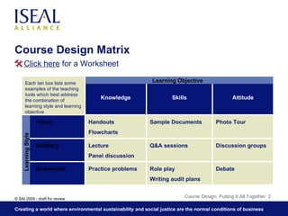 Course Design Matrix Course Design: Putting It All Together  Learning Objective Learning Style Debate Role play Writing audit plans Practice problems Kinesthetic Discussion groups Q&A sessions Lecture Panel discussion Auditory Photo Tour Sample Documents Handouts Flowcharts Visual Attitude Skills Knowledge Each tan box lists some examples of the teaching tools which best address the combination of learning style and learning objective Click here  for a Worksheet 