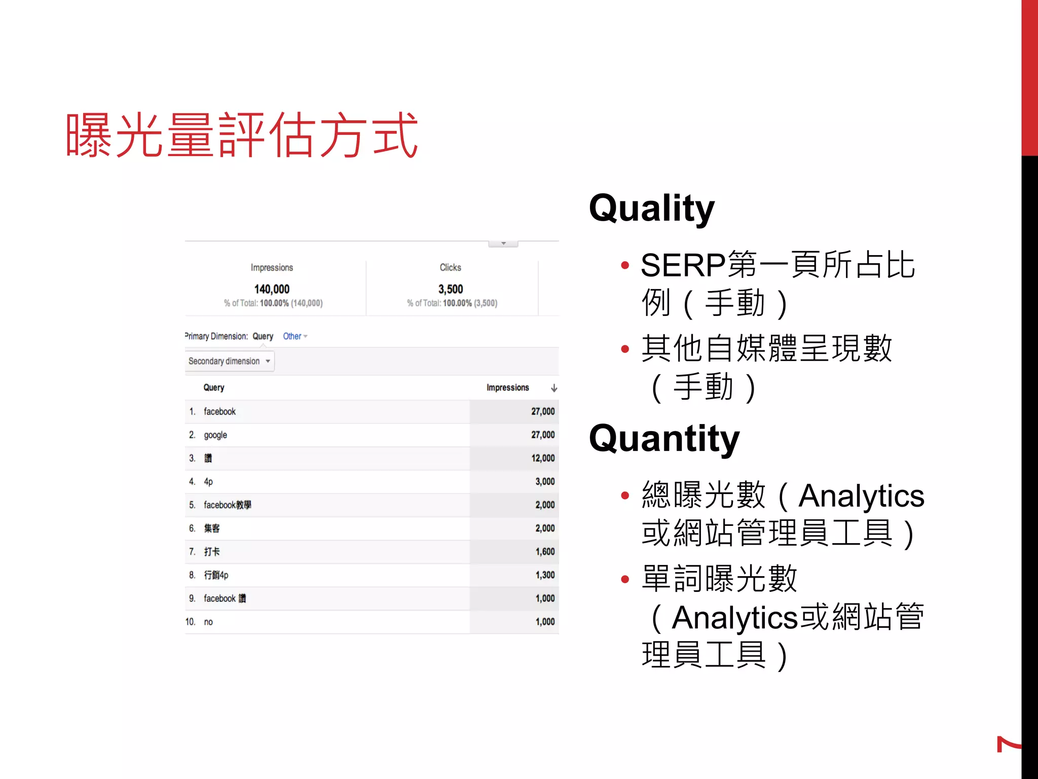 曝光量評估方式
          Quality
           • SERP第一頁所占比
             例（手動）
           • 其他自媒體呈現數
             （手動）
          Quantity
           • 總曝光數（Analytics
             或網站管理員工具）
           • 單詞曝光數
             （Analytics或網站管
             理員工具）




                              7
 