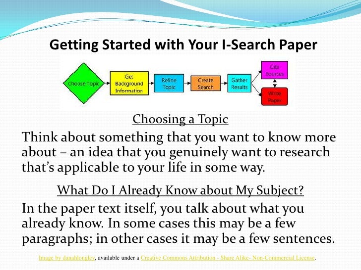 search paper is